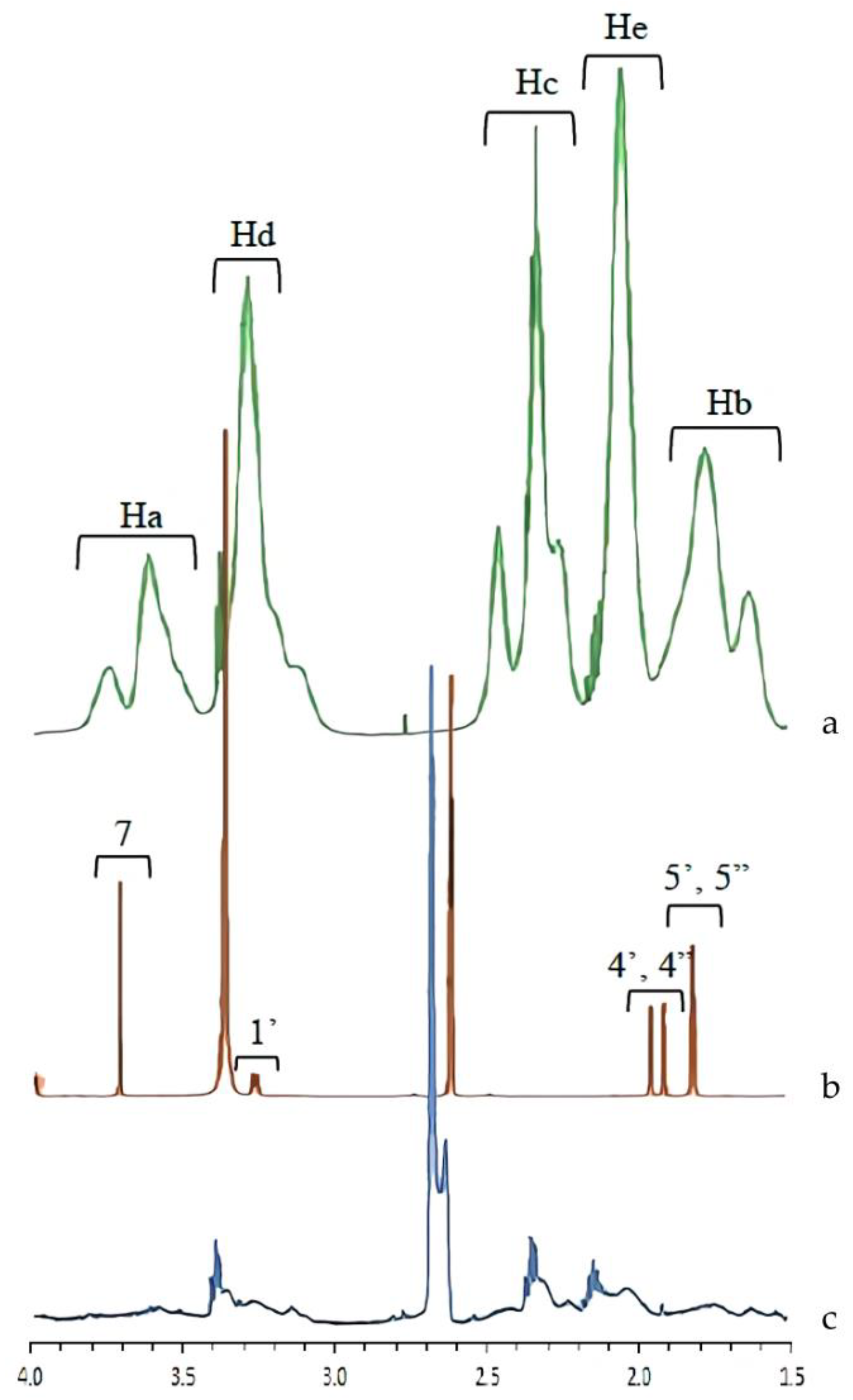 Pharmaceutics 14 02386 g008