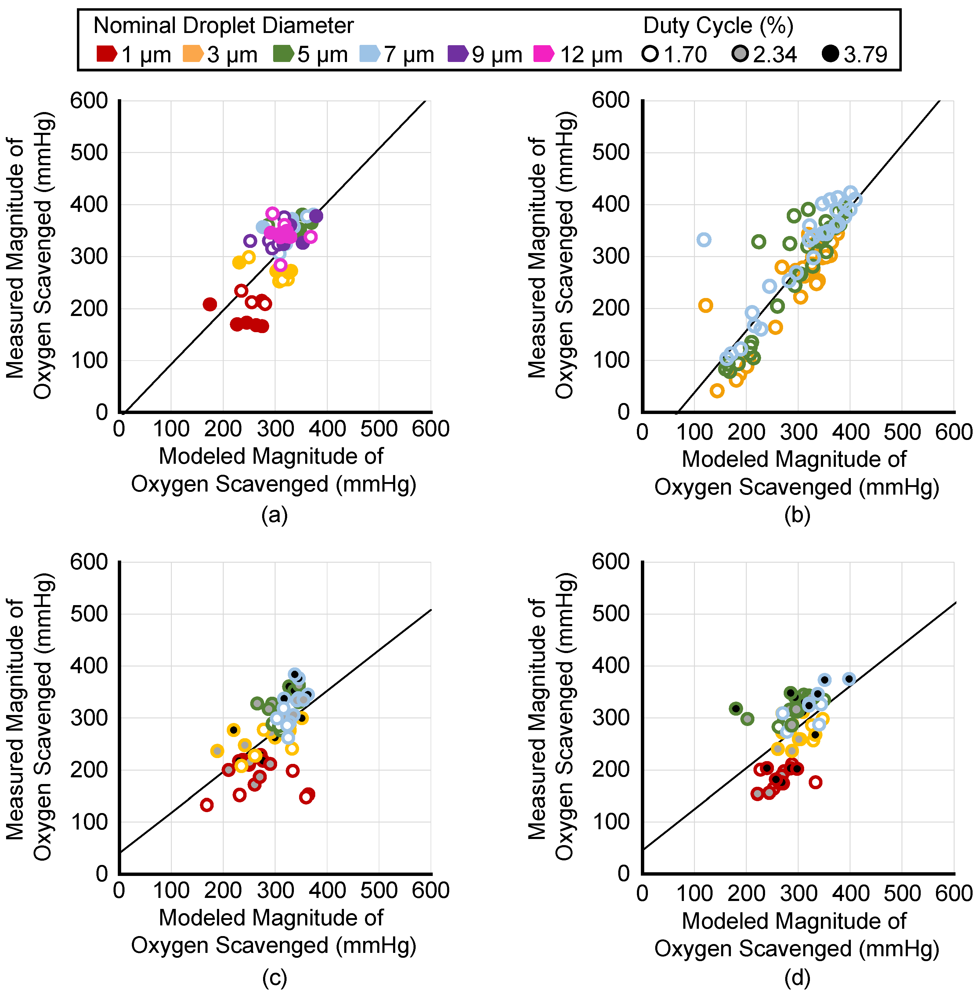 Pharmaceutics 14 02392 g007 Pharmaceutics 14 02392 g007