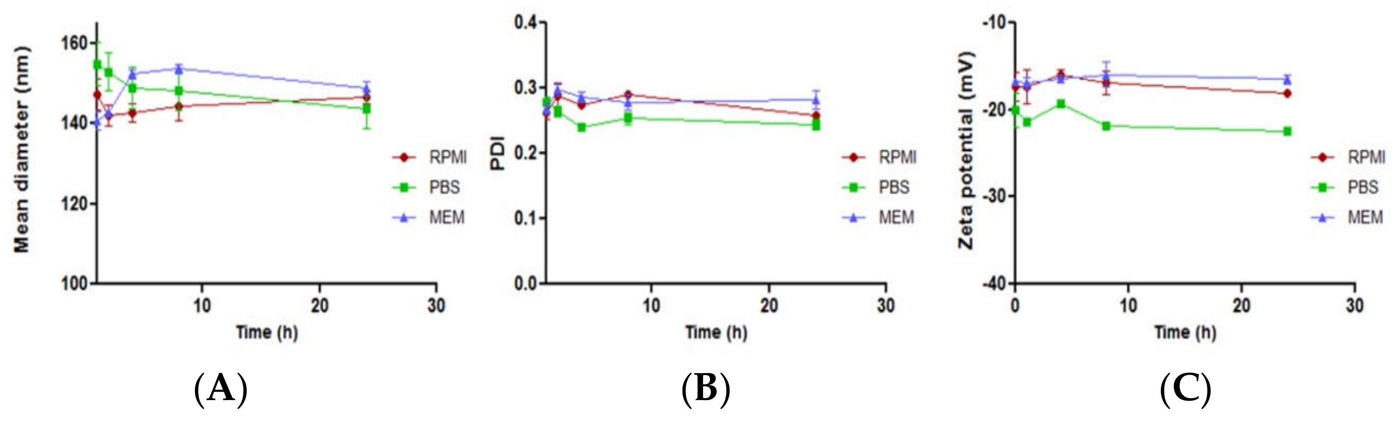 Pharmaceutics 14 02394 g004