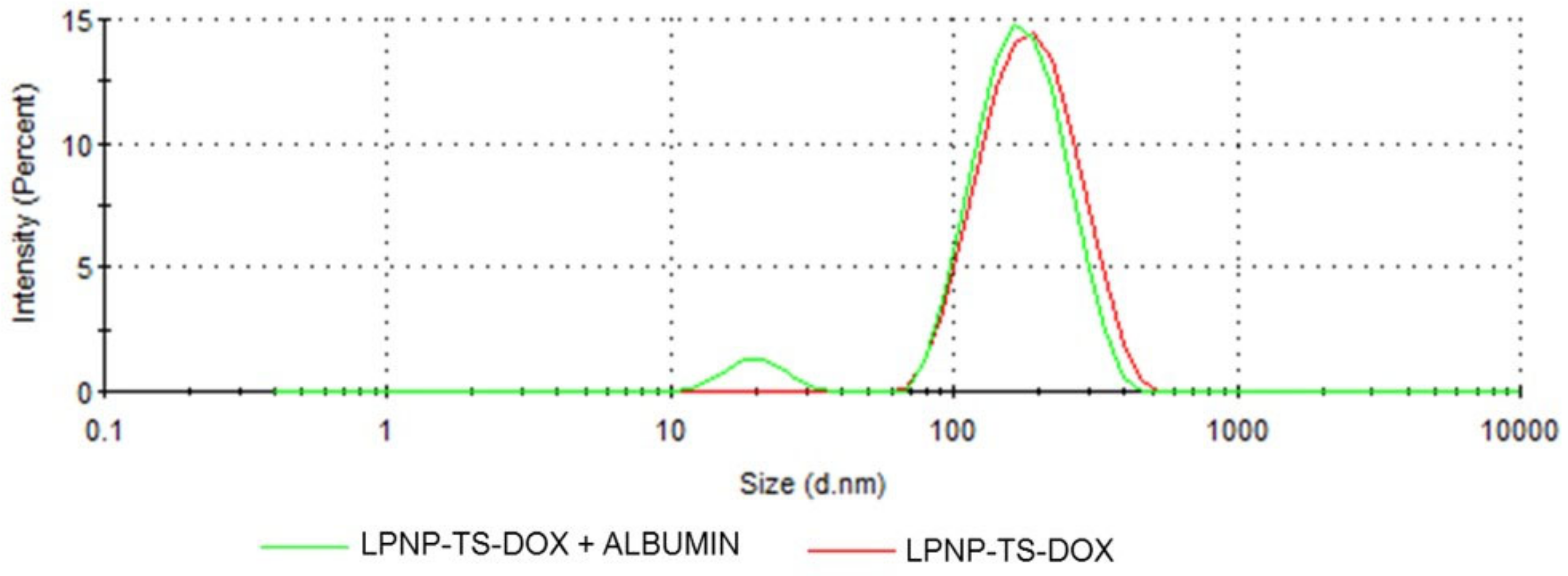 Pharmaceutics 14 02394 g005