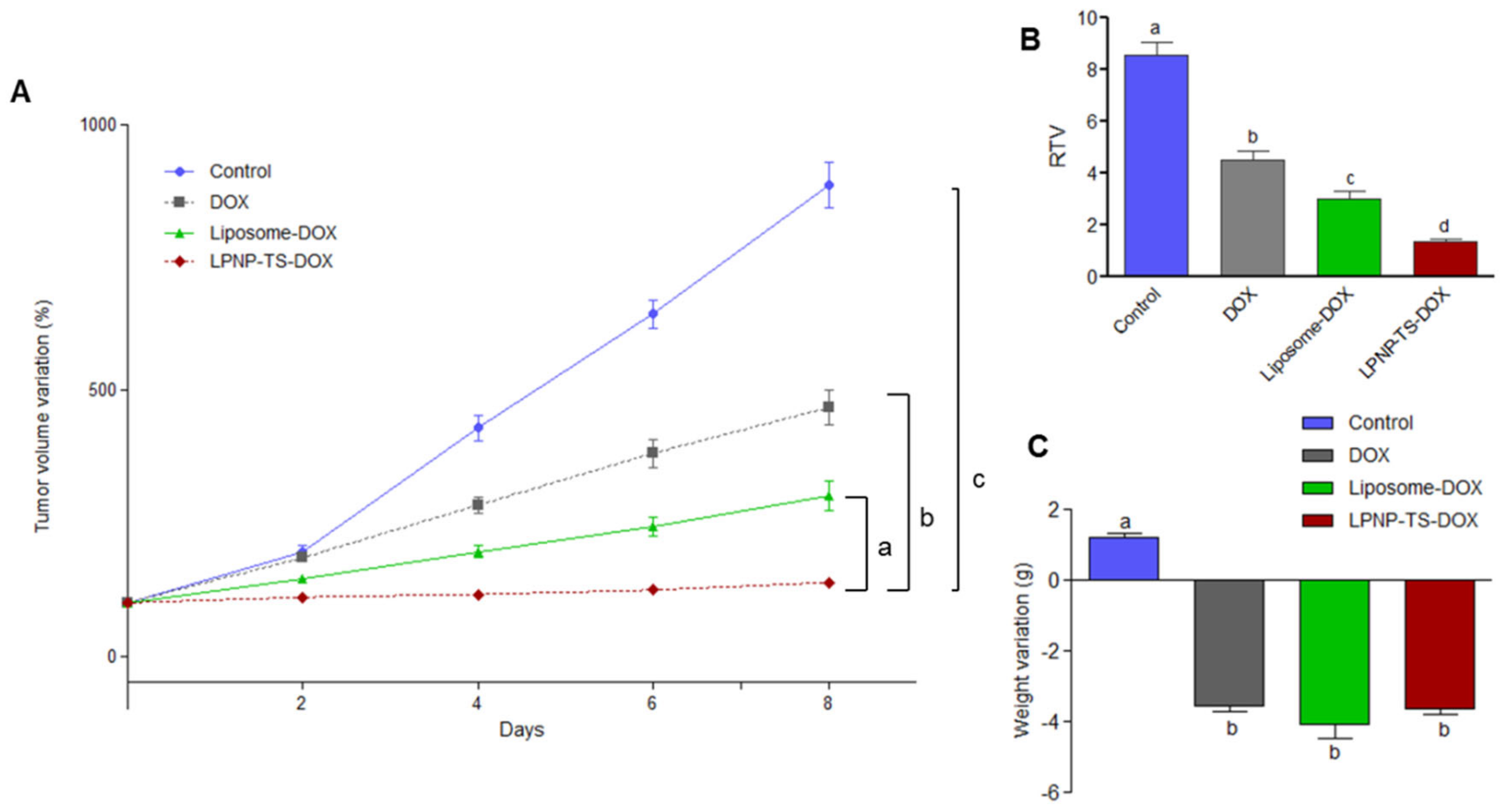 Pharmaceutics 14 02394 g009