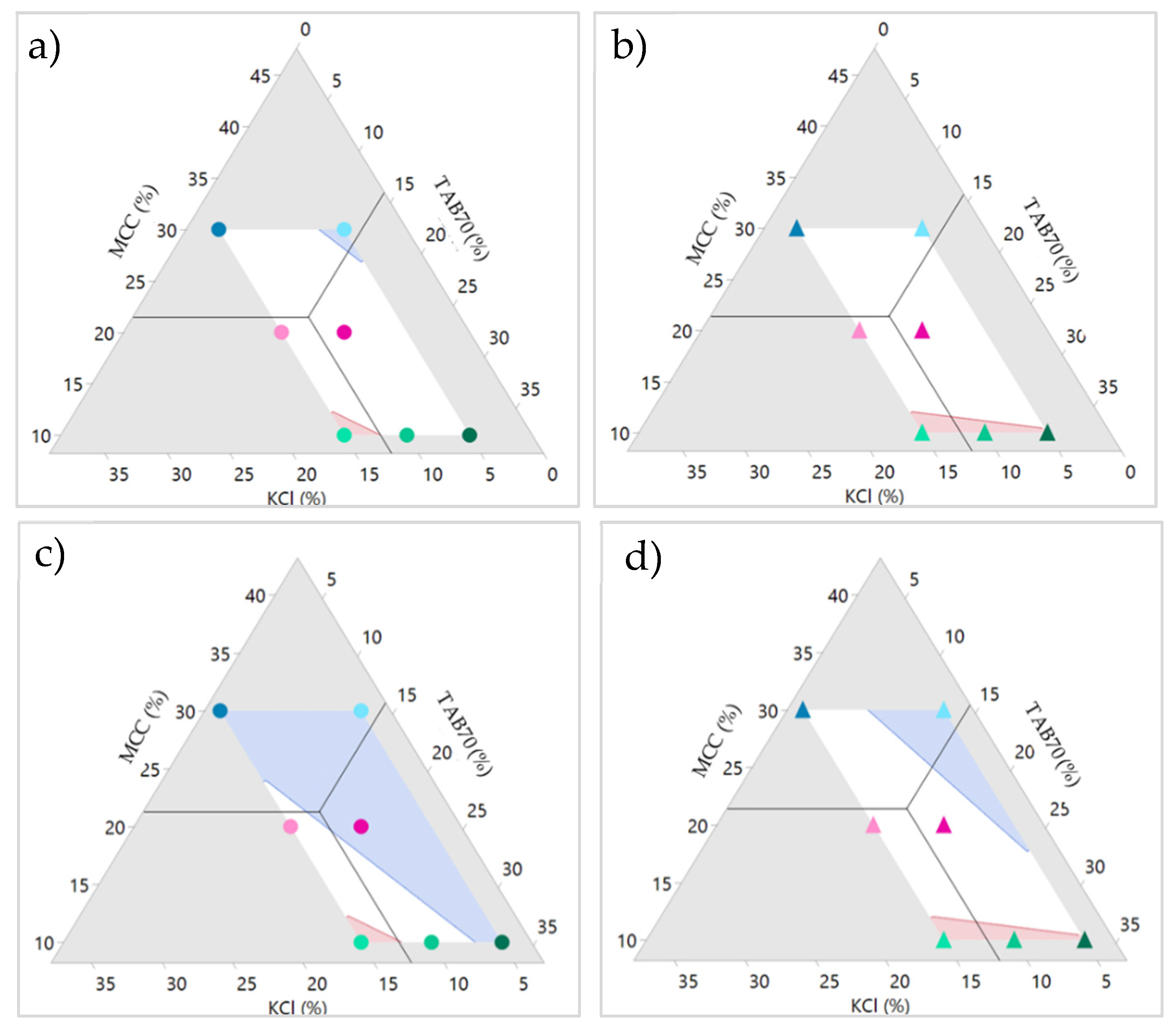 Pharmaceutics 14 02398 g014 Pharmaceutics 14 02398 g014