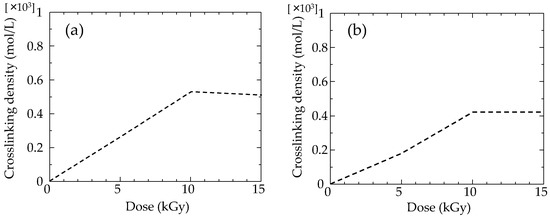 Absorbance of the HGHGH nanoparticle filtrate and residue after