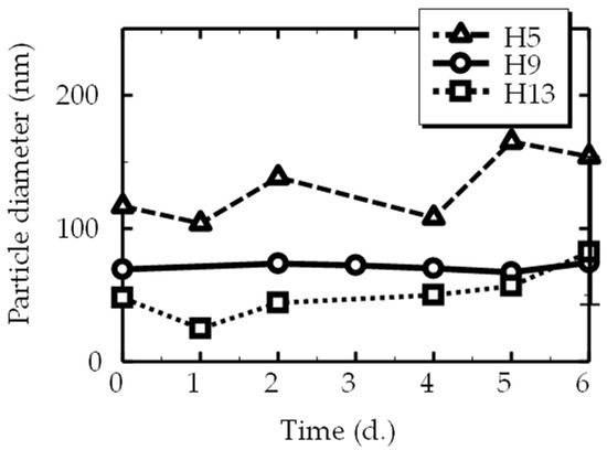 Decomposition of HGHGH and phenylalanine (Phe) in water by γ-ray