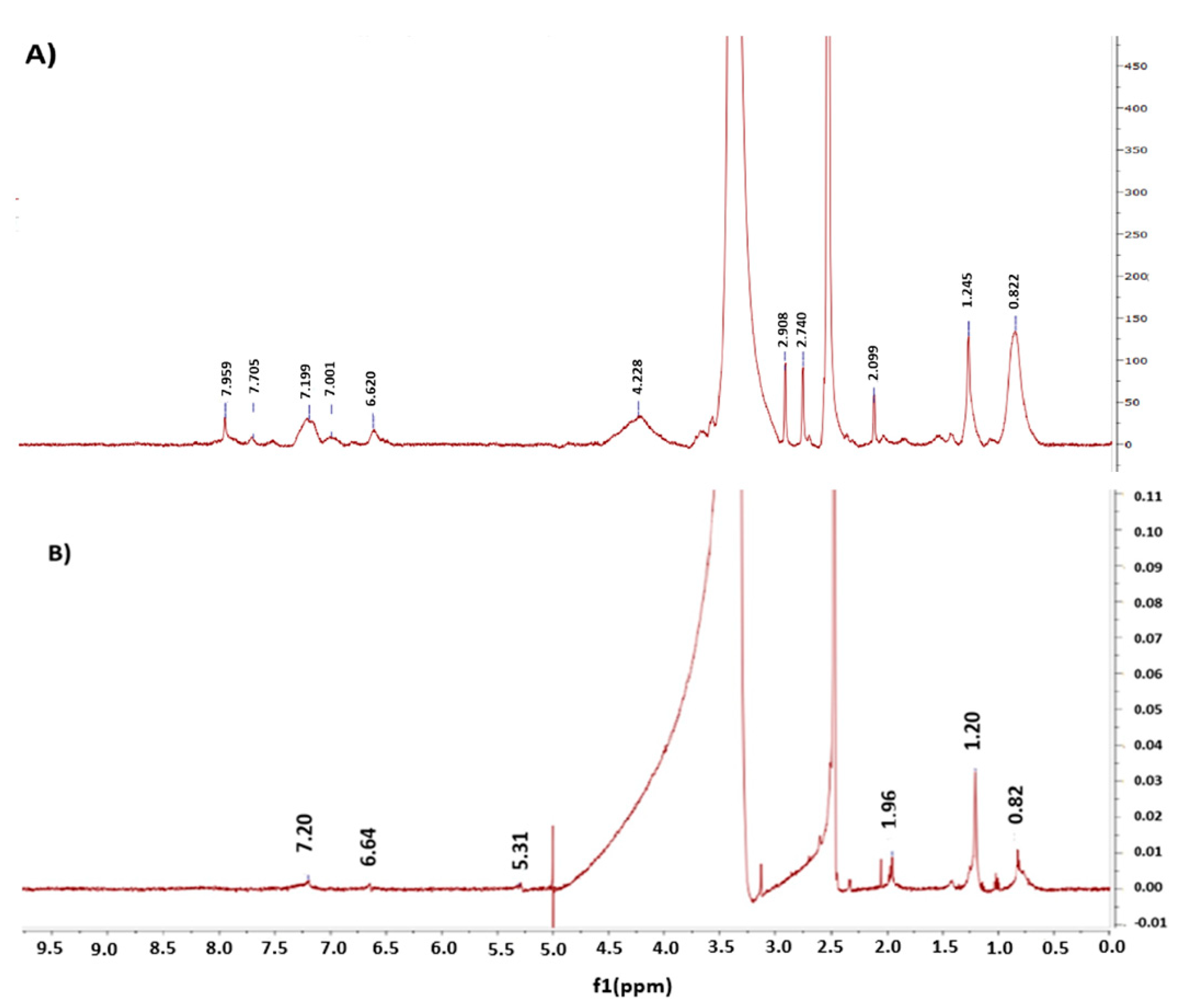 Pharmaceutics 14 02404 g002a Pharmaceutics 14 02404 g002a