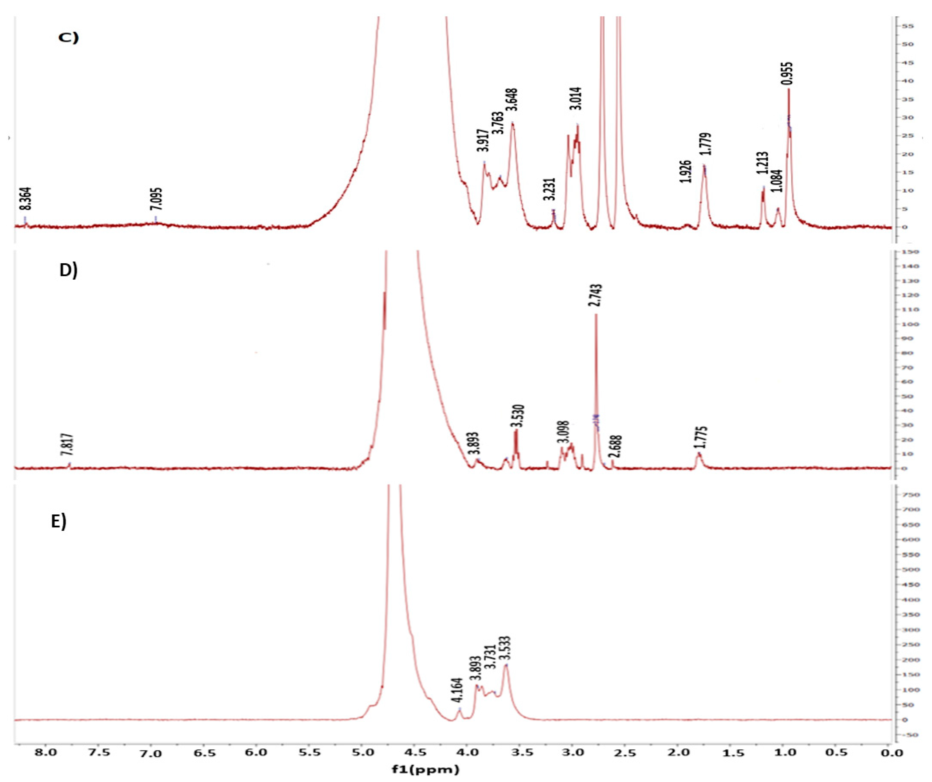 Pharmaceutics 14 02404 g002b Pharmaceutics 14 02404 g002b