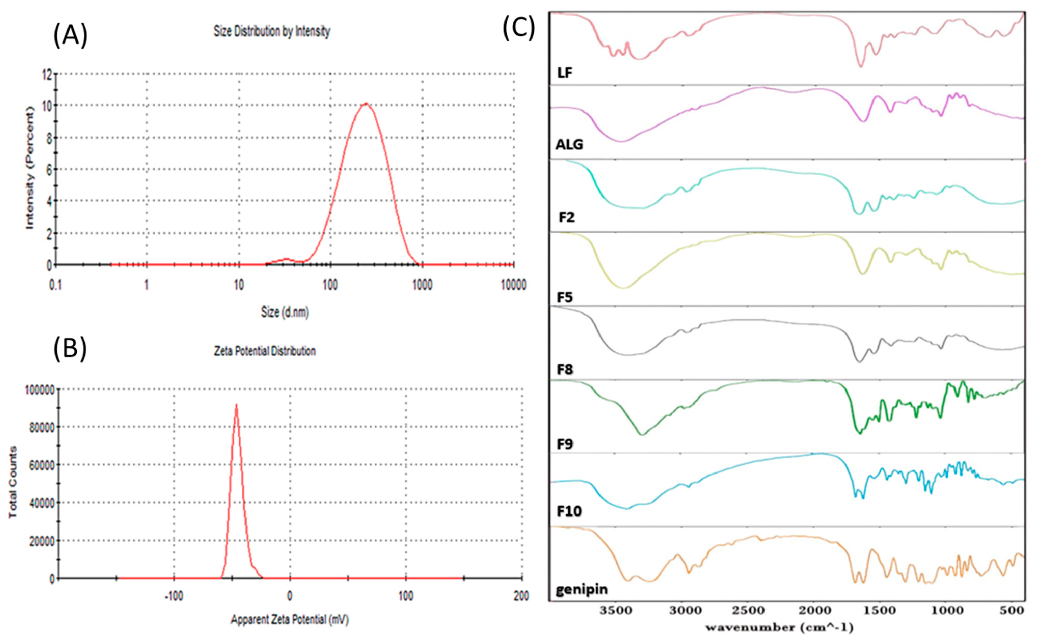 Pharmaceutics 14 02404 g003 Pharmaceutics 14 02404 g003