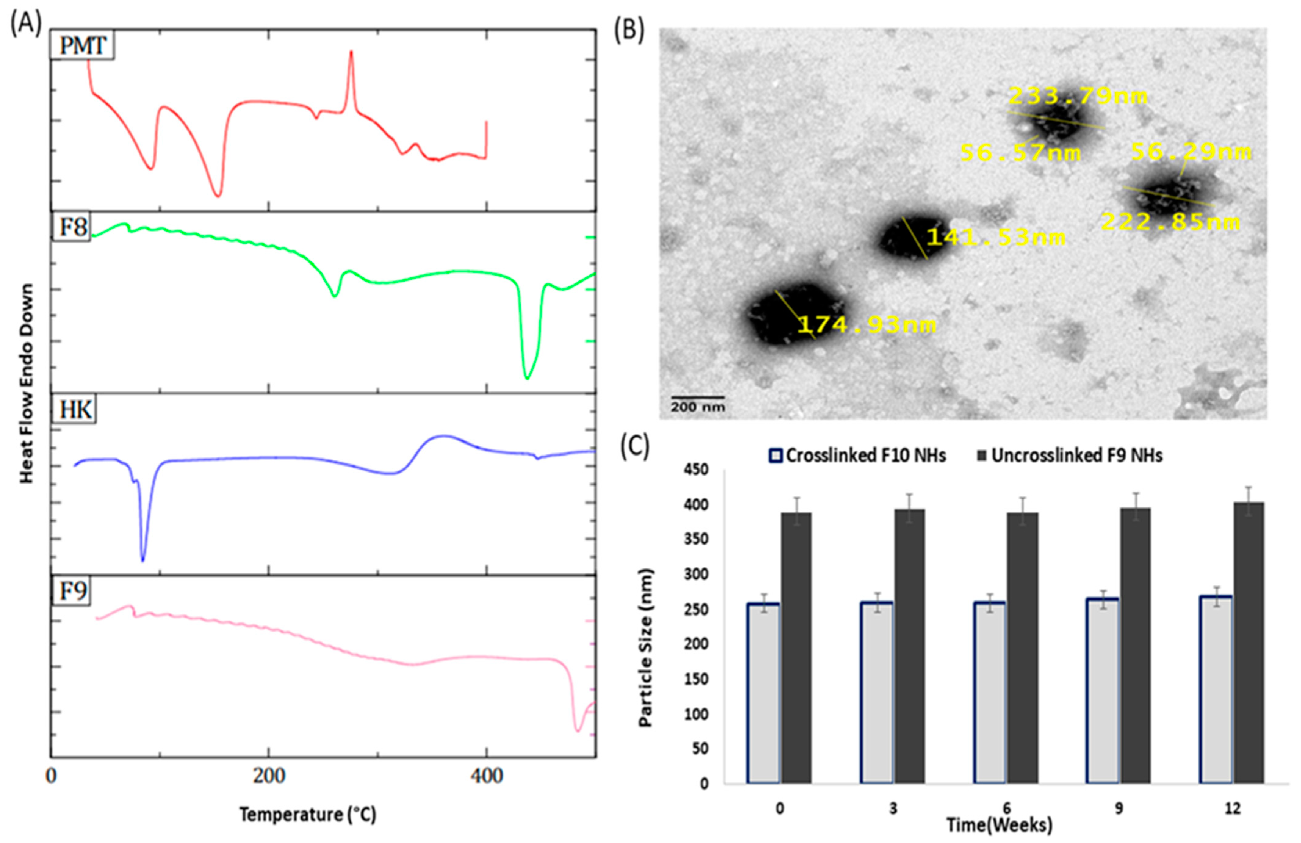 Pharmaceutics 14 02404 g004 Pharmaceutics 14 02404 g004