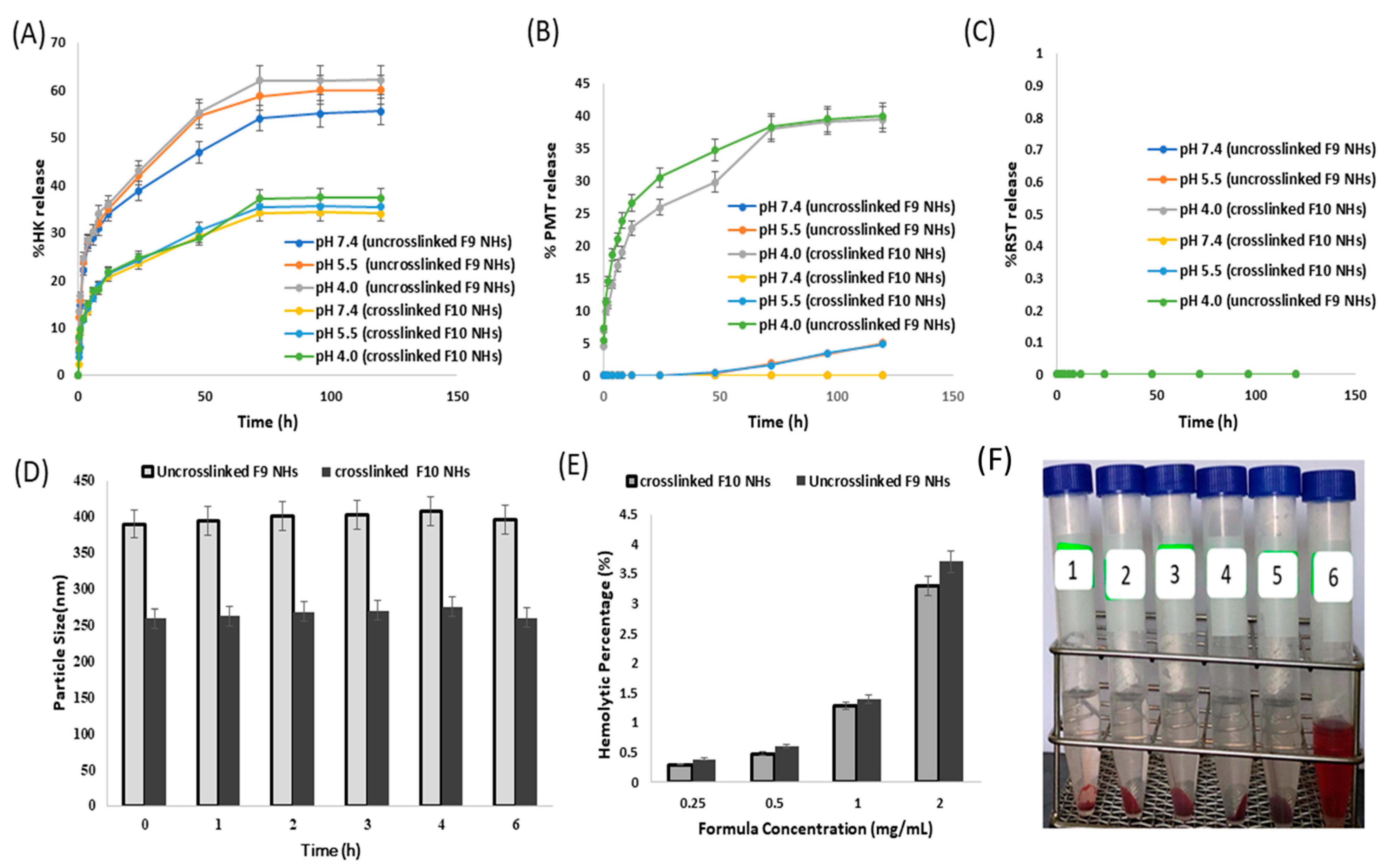 Pharmaceutics 14 02404 g005 Pharmaceutics 14 02404 g005