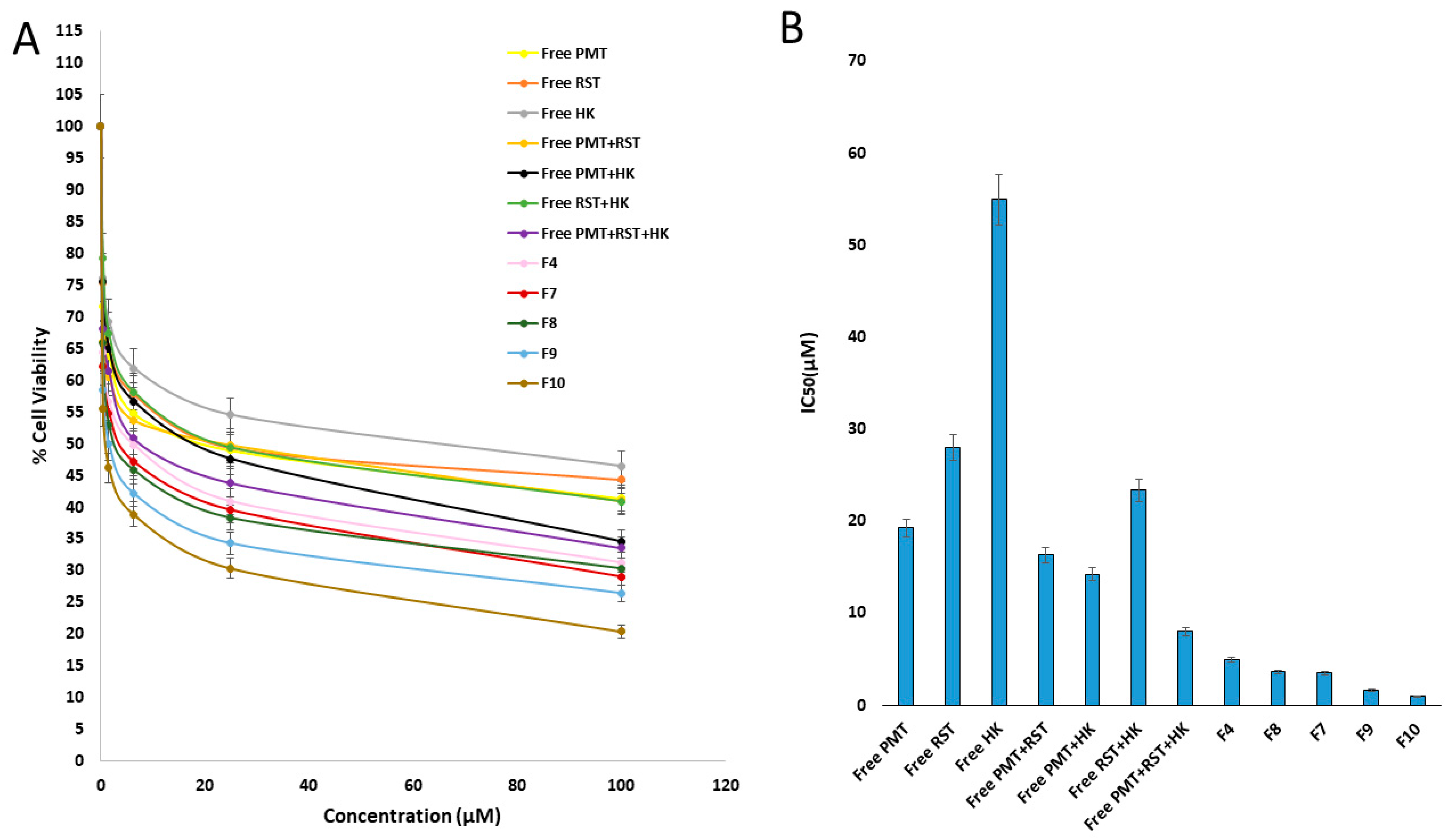 Pharmaceutics 14 02404 g006 Pharmaceutics 14 02404 g006