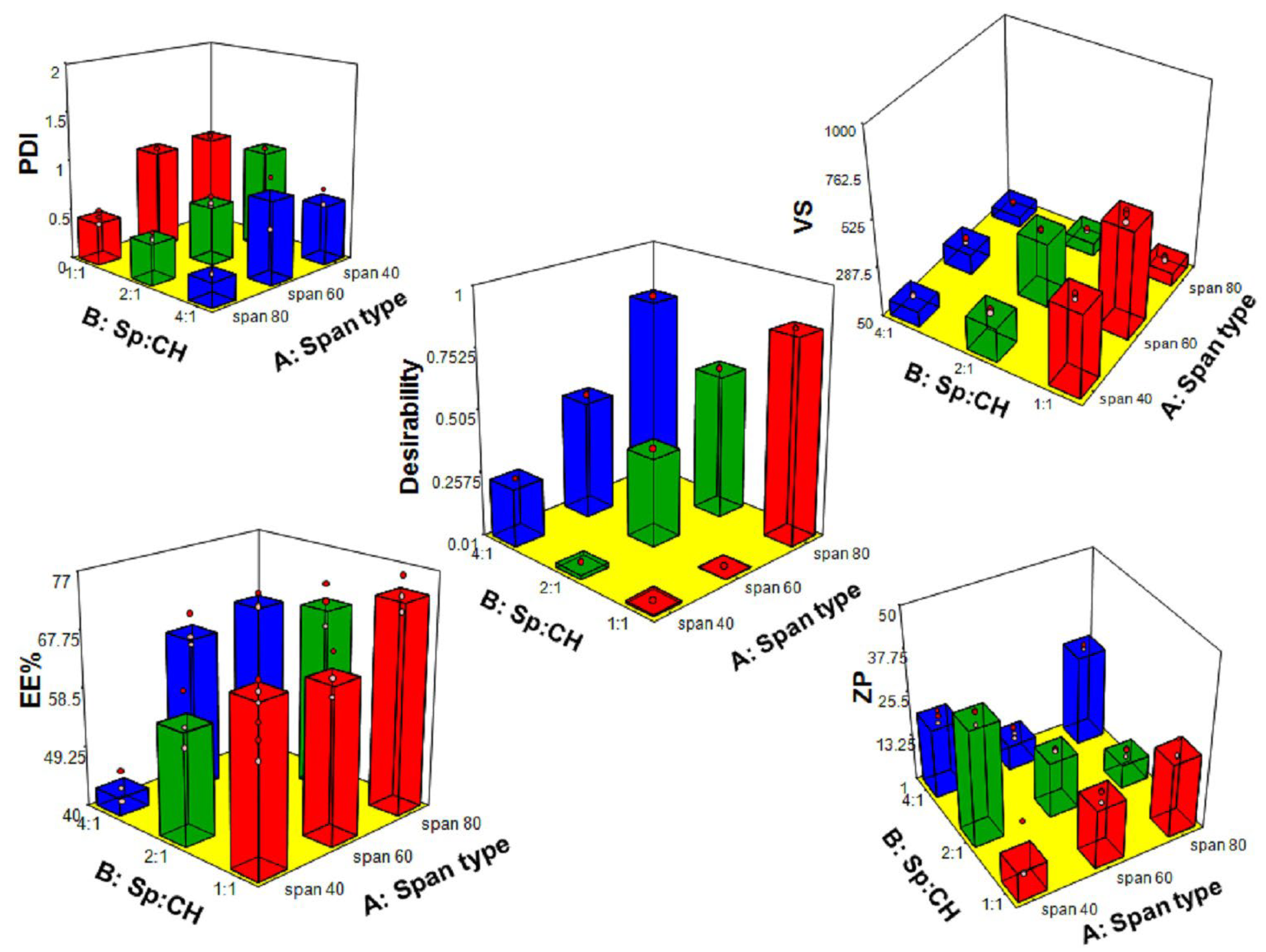 Pharmaceutics 14 02405 g001 Pharmaceutics 14 02405 g001