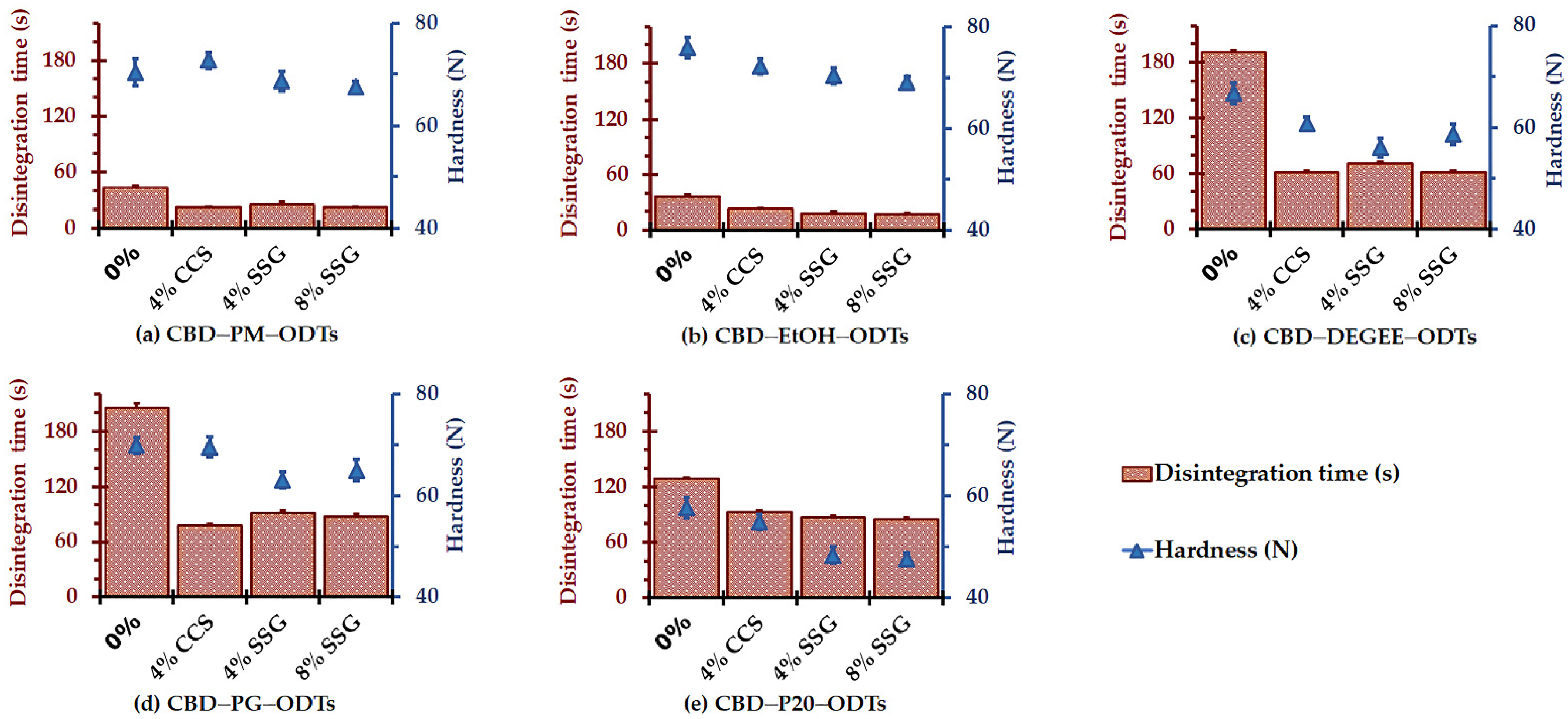 Pharmaceutics 14 02407 g001