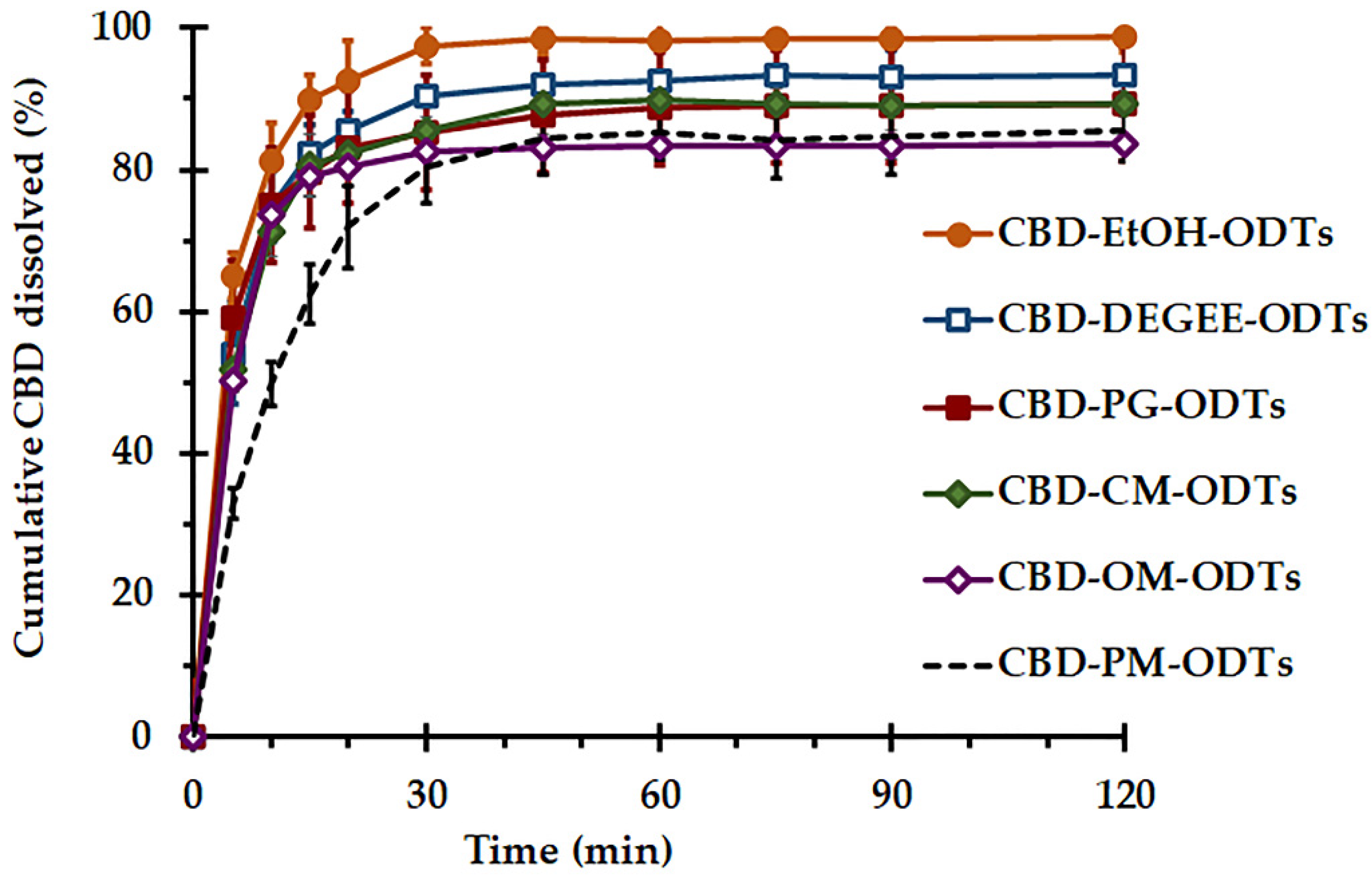 Pharmaceutics 14 02407 g003