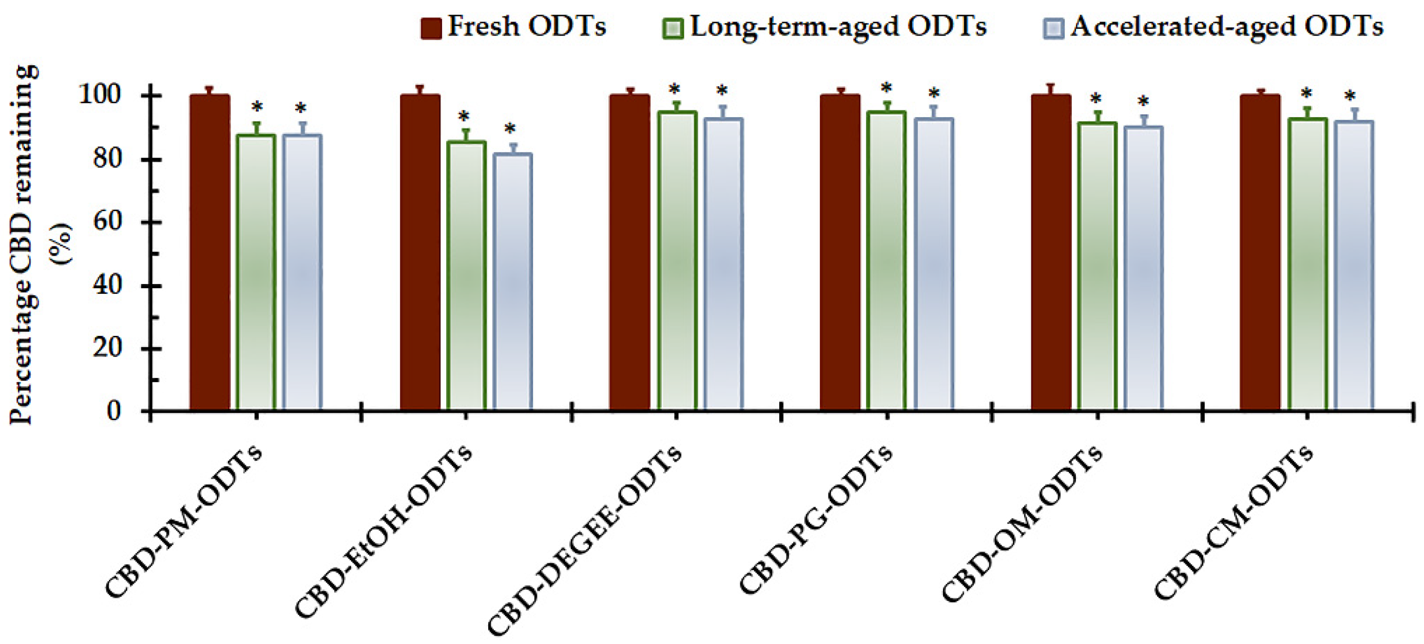 Pharmaceutics 14 02407 g004