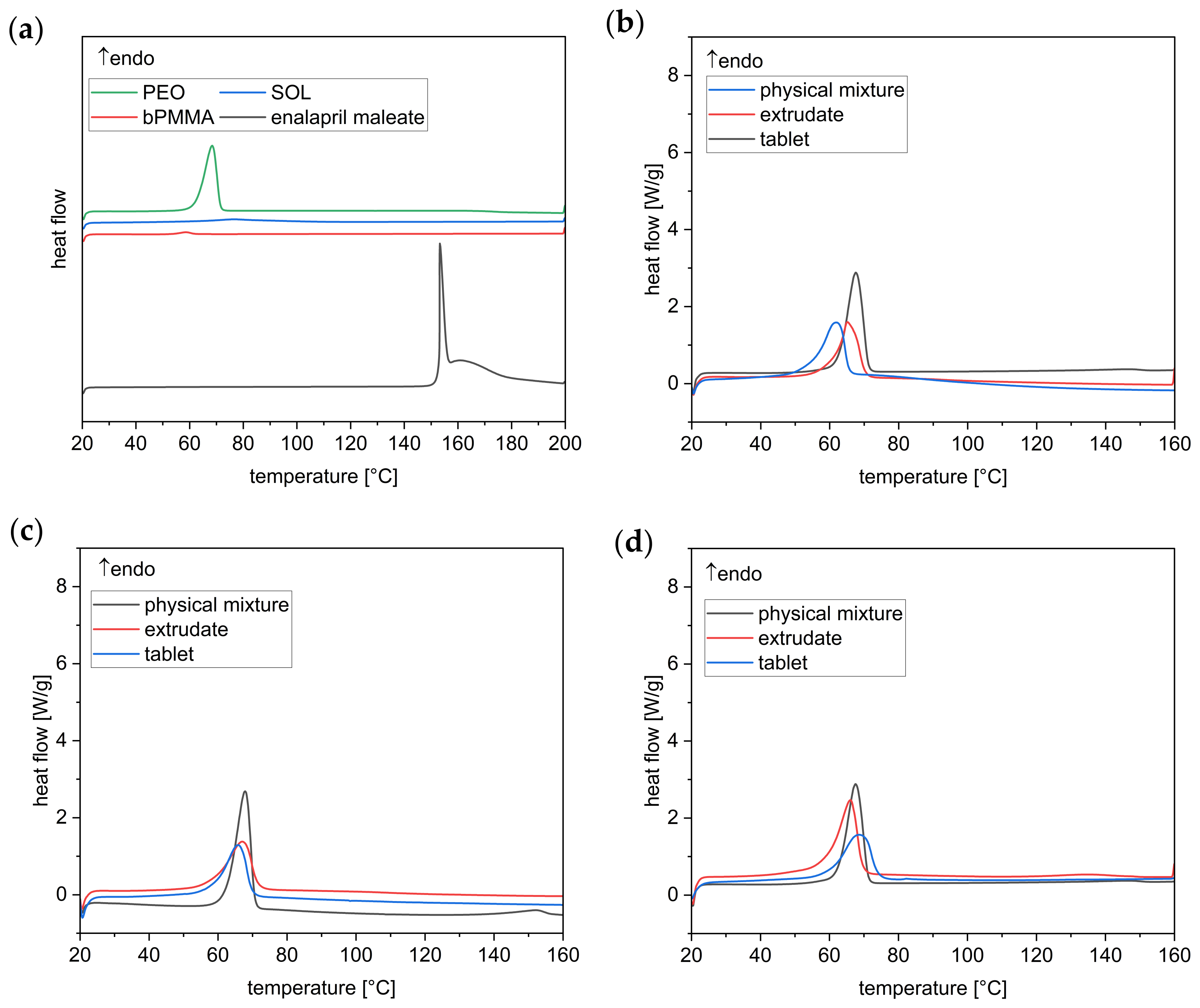 Pharmaceutics 14 02411 g003 Pharmaceutics 14 02411 g003
