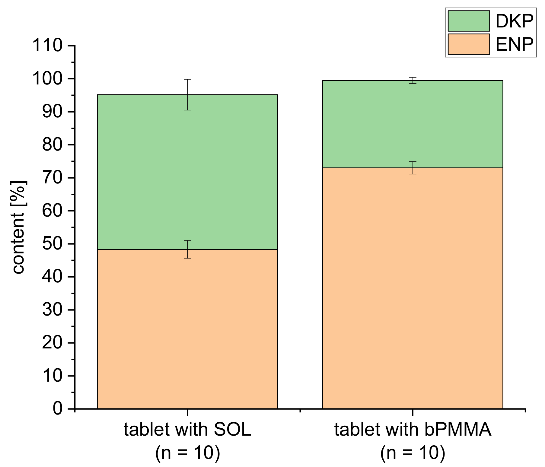 Pharmaceutics 14 02411 g006 Pharmaceutics 14 02411 g006