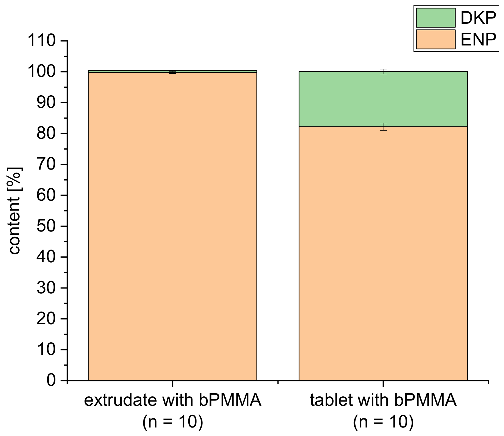 Pharmaceutics 14 02411 g007 Pharmaceutics 14 02411 g007