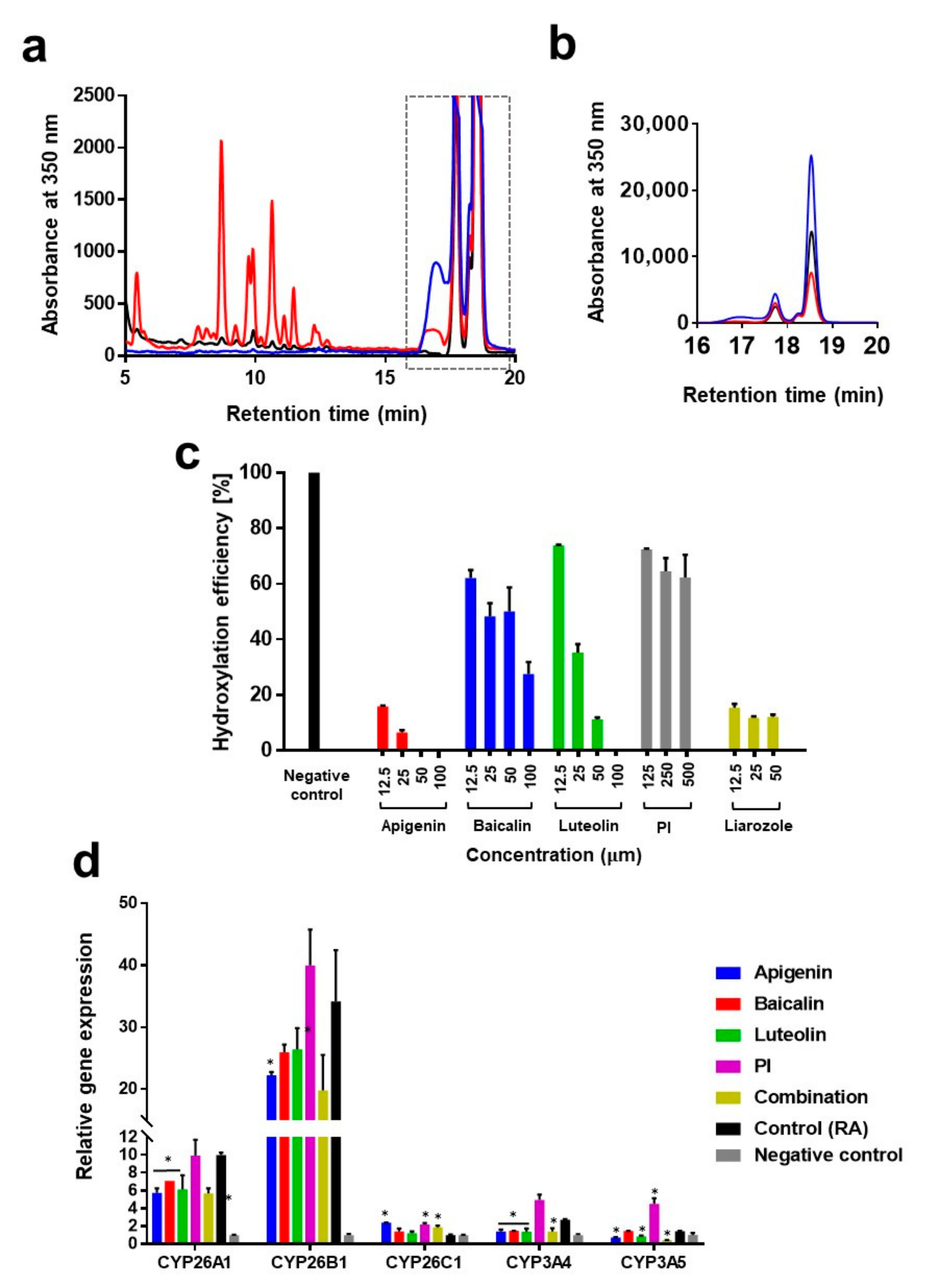 Pharmaceutics 14 02412 g002 Pharmaceutics 14 02412 g002