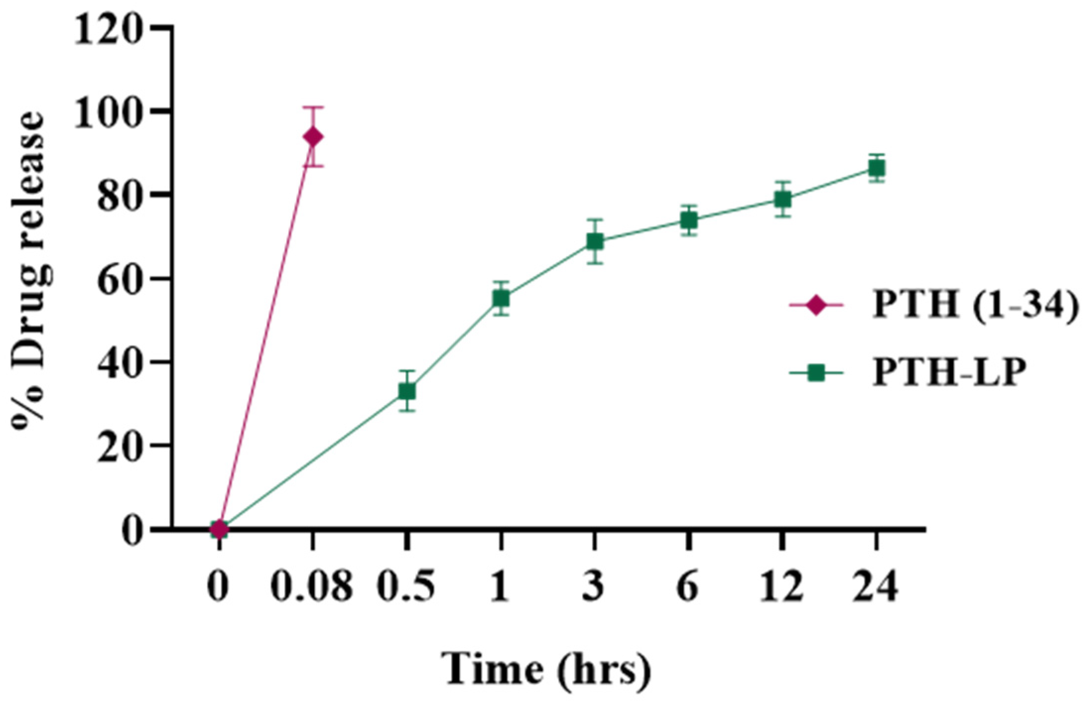 Pharmaceutics 14 02417 g005 Pharmaceutics 14 02417 g005