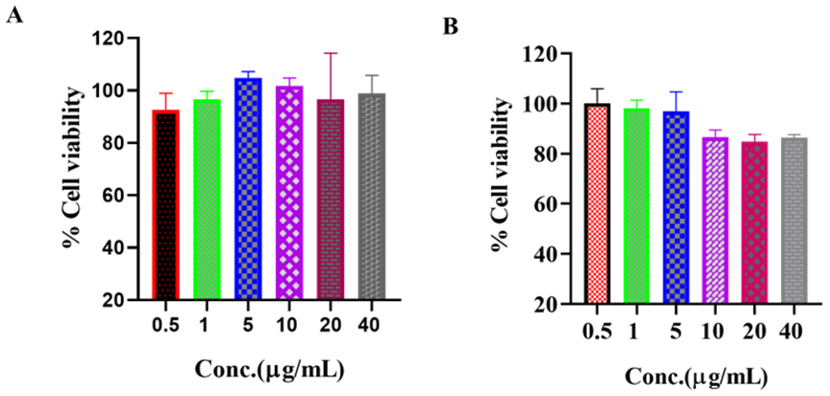 Pharmaceutics 14 02417 g006 Pharmaceutics 14 02417 g006