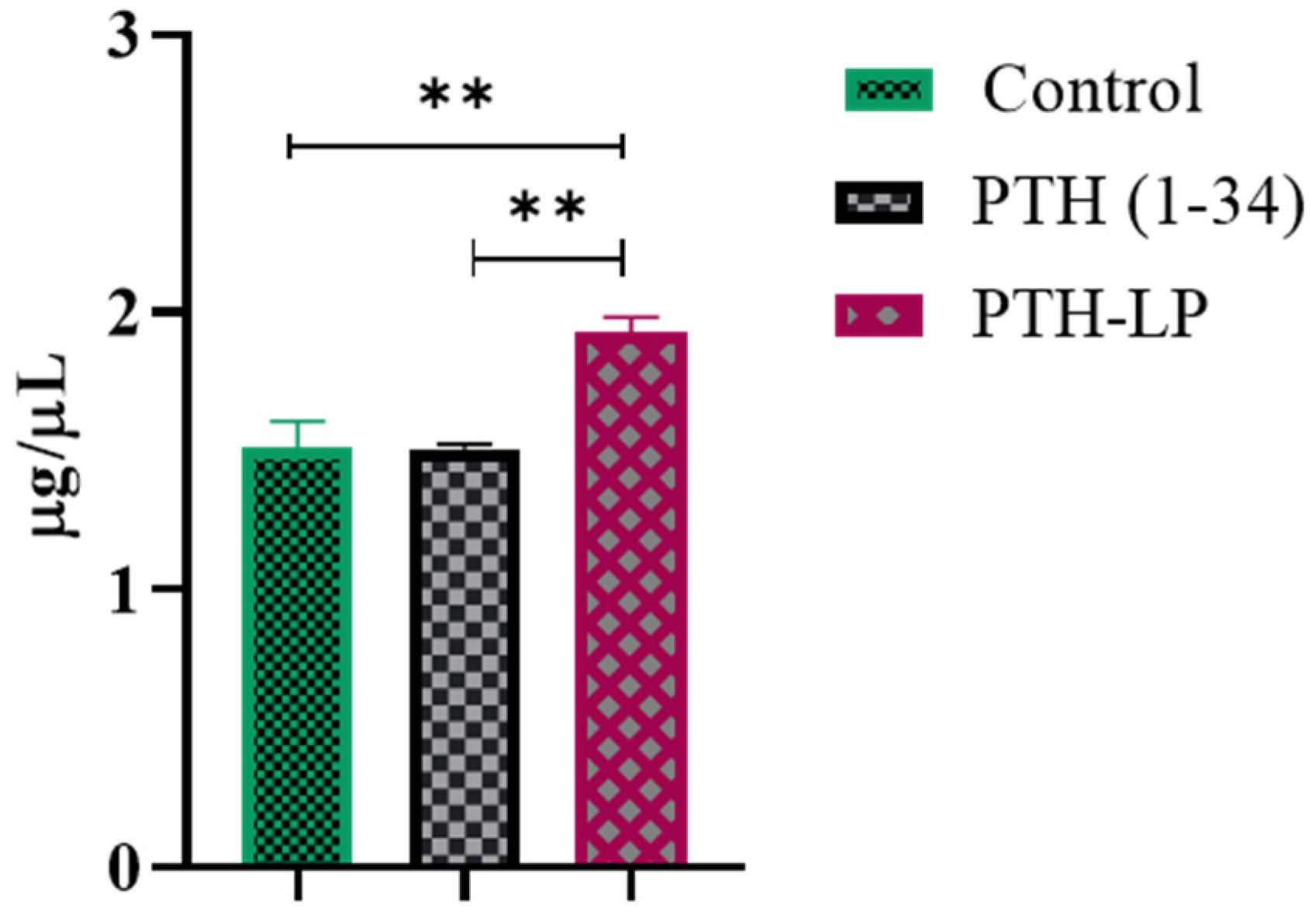 Pharmaceutics 14 02417 g008 Pharmaceutics 14 02417 g008