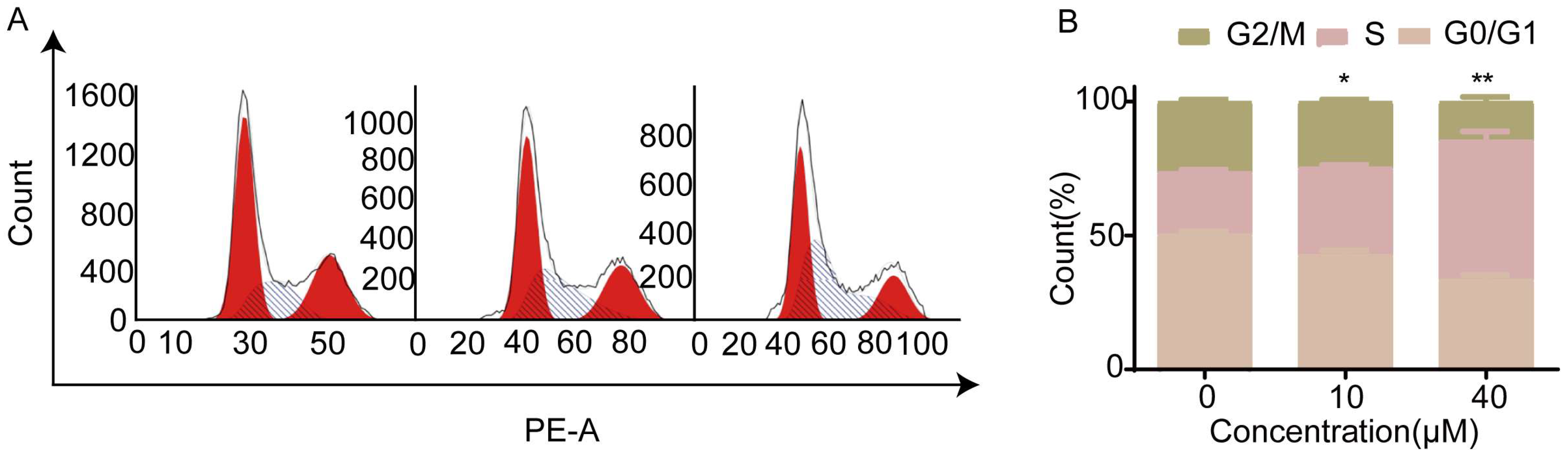 Pharmaceutics 14 02420 g007