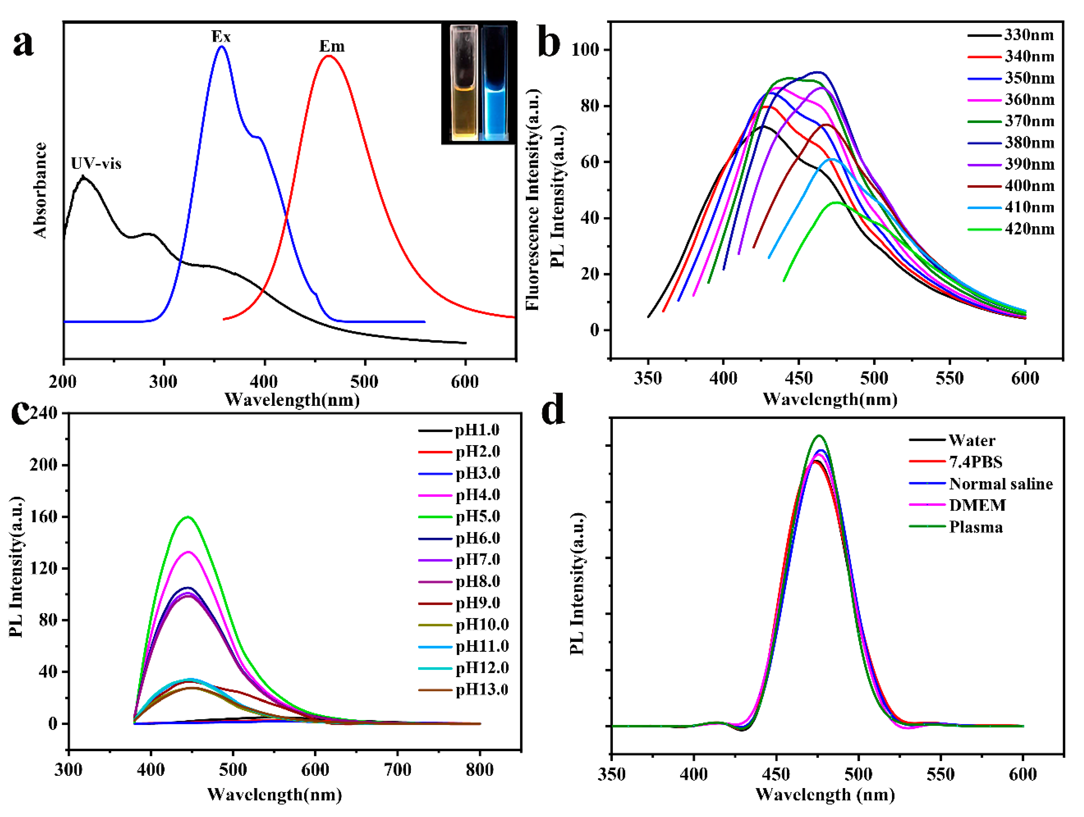 Pharmaceutics 14 02423 g001 Pharmaceutics 14 02423 g001