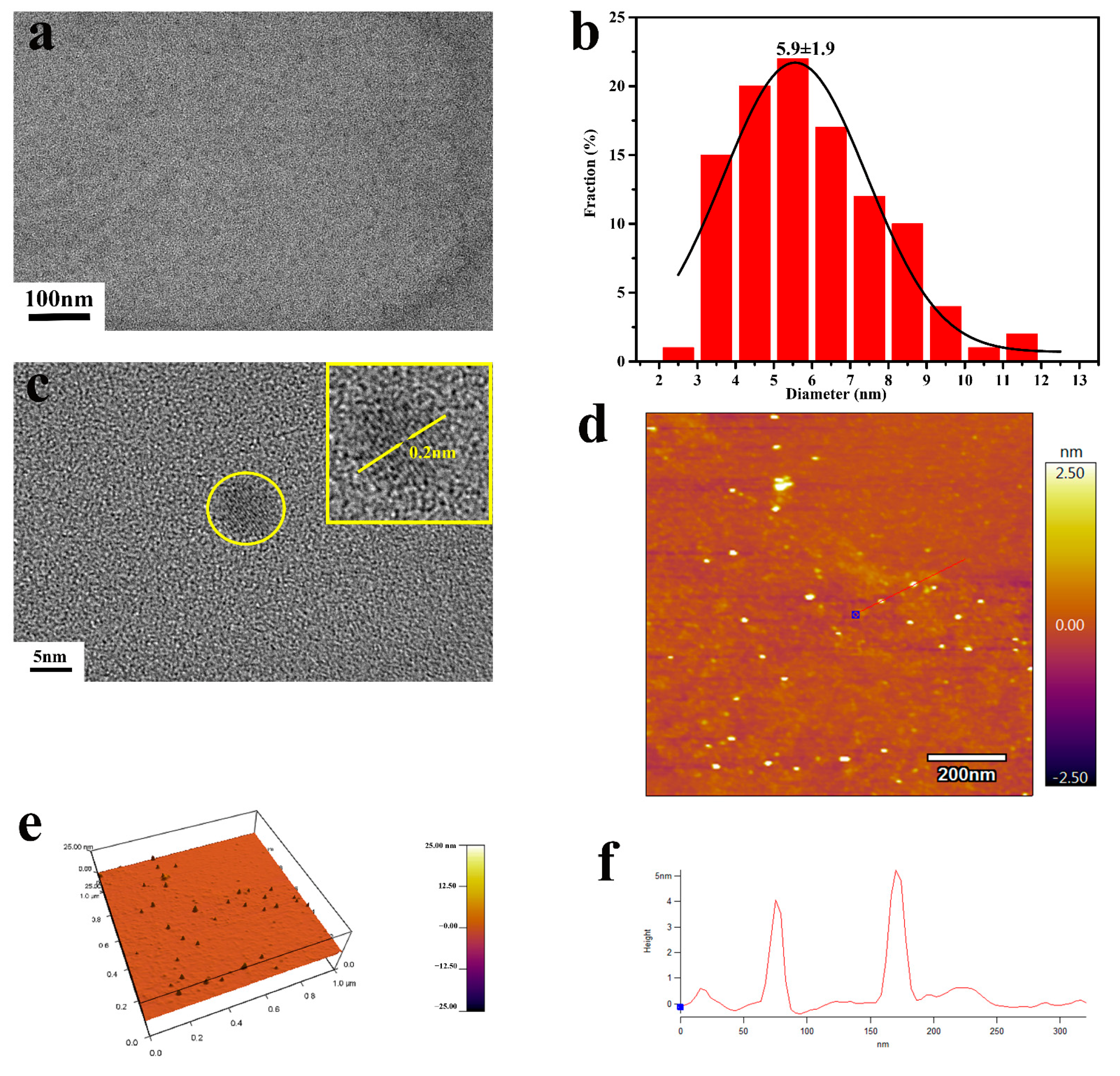 Pharmaceutics 14 02423 g002 Pharmaceutics 14 02423 g002