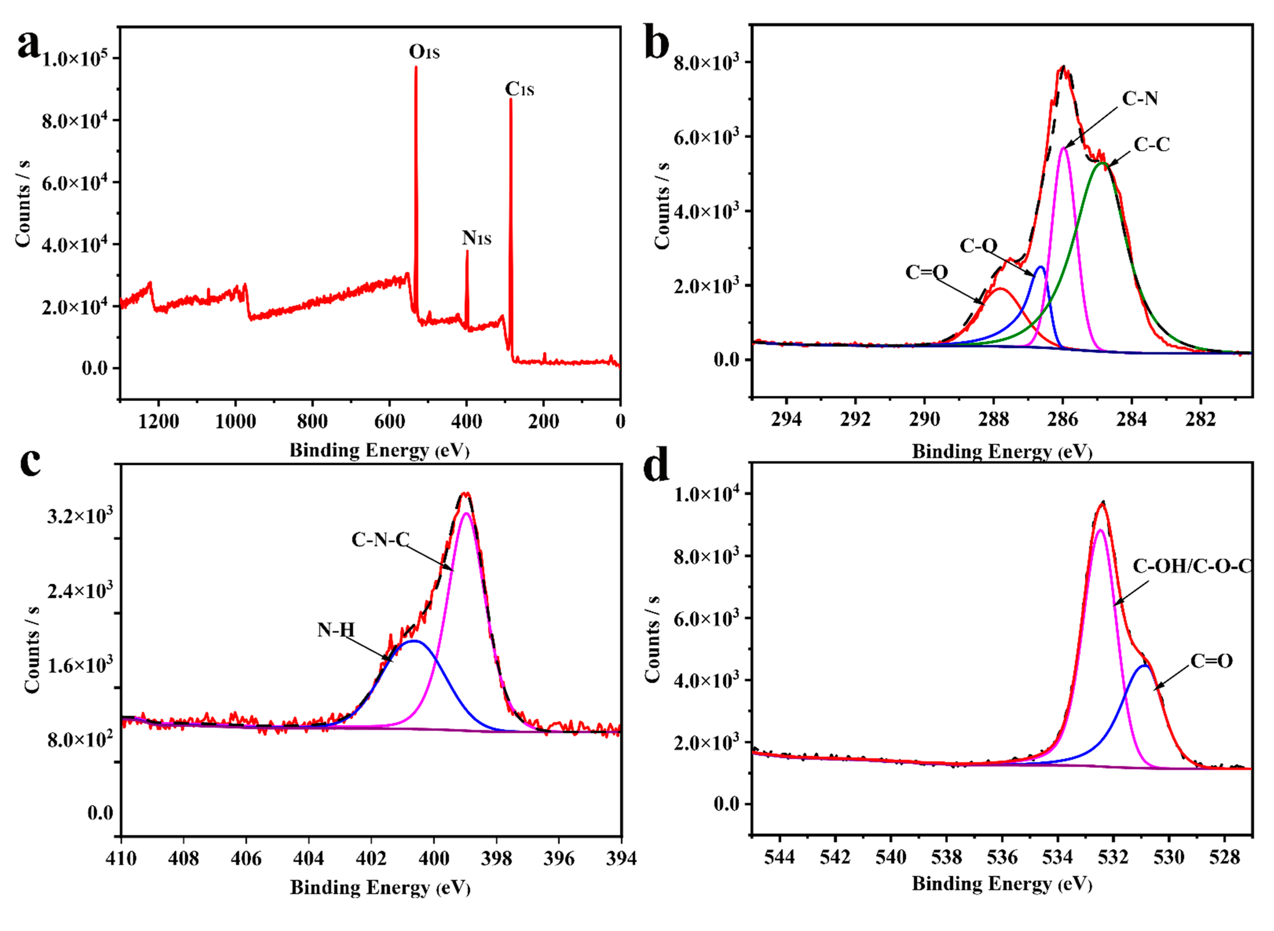 Pharmaceutics 14 02423 g003 Pharmaceutics 14 02423 g003