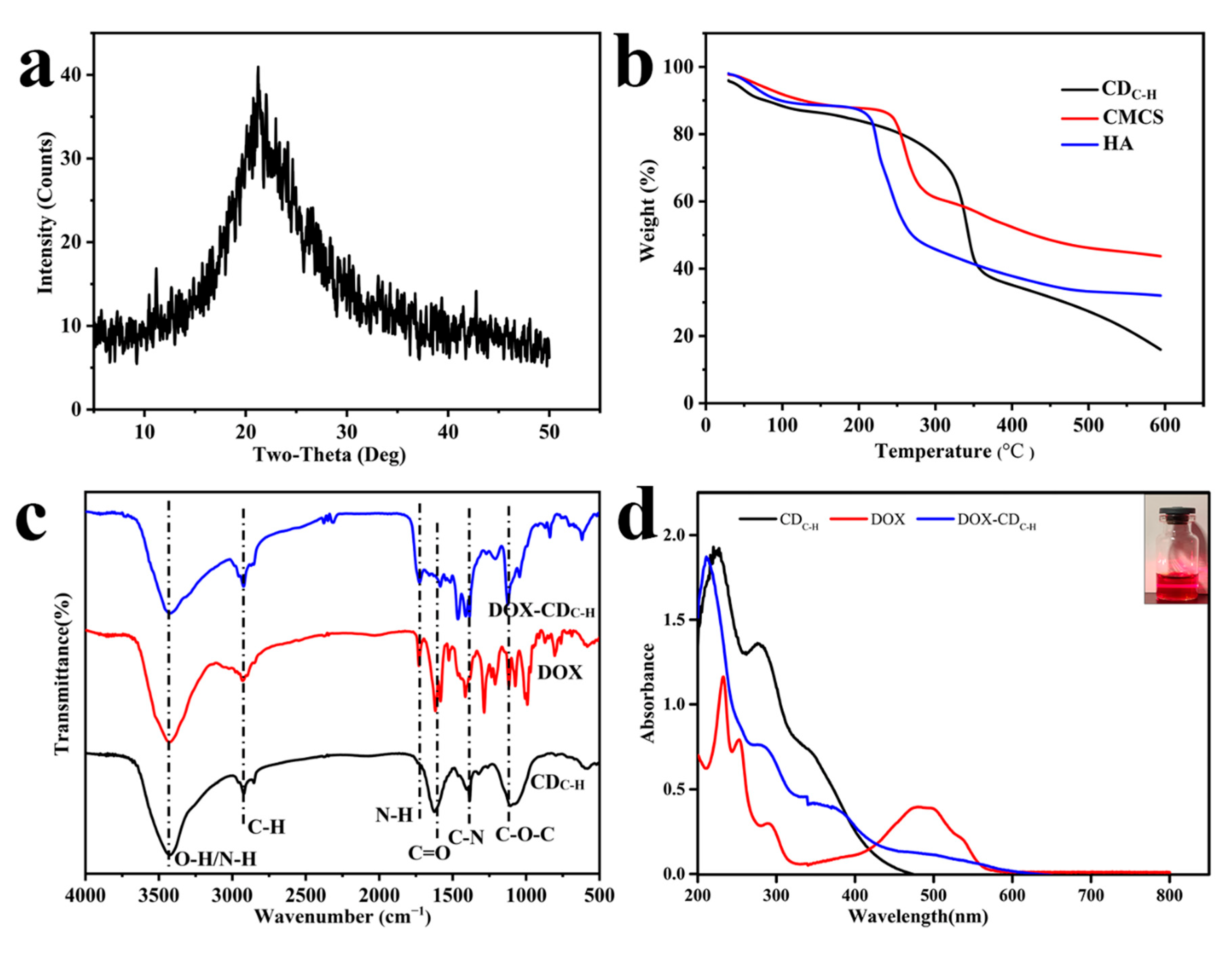 Pharmaceutics 14 02423 g004 Pharmaceutics 14 02423 g004