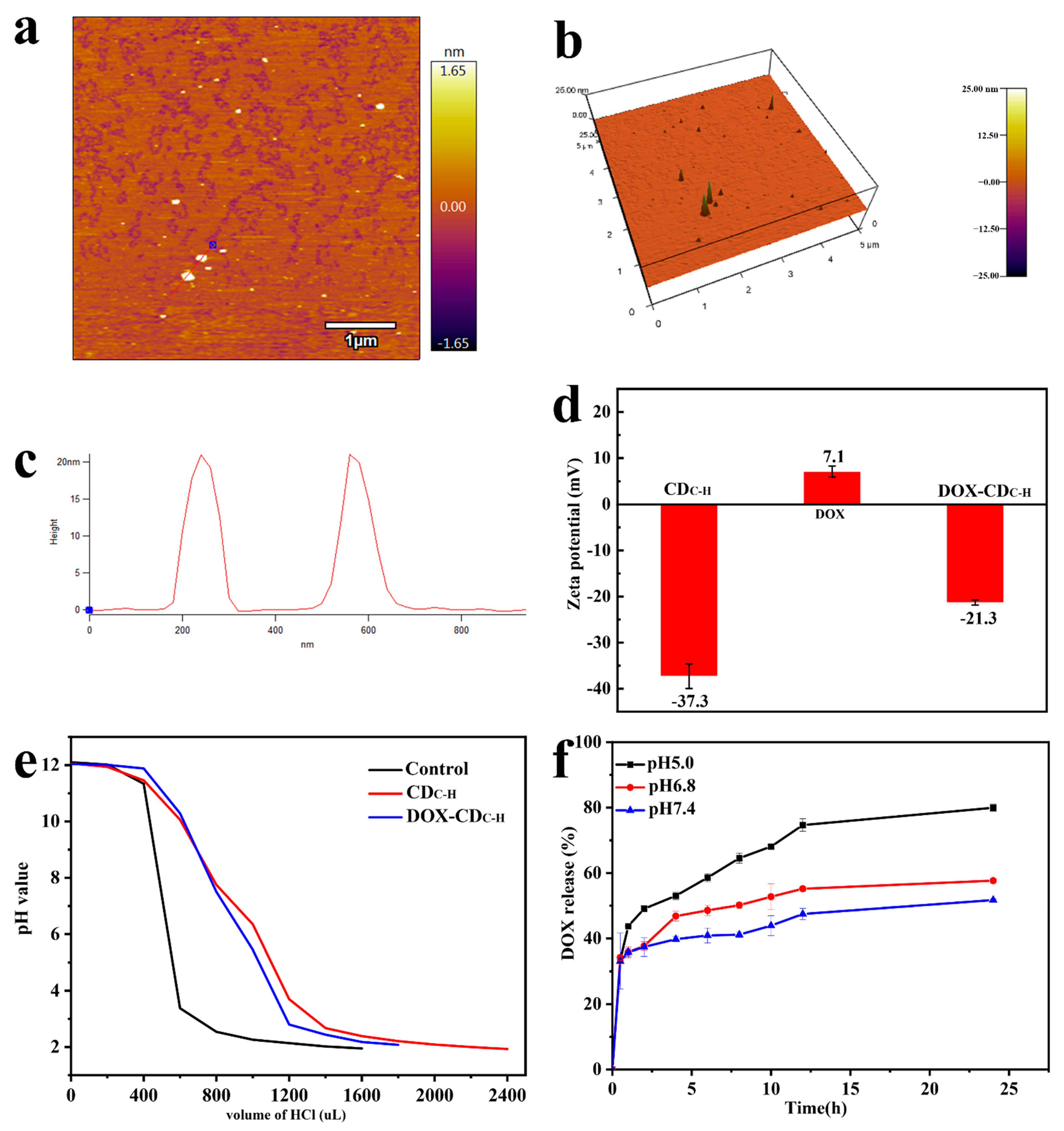 Pharmaceutics 14 02423 g005 Pharmaceutics 14 02423 g005