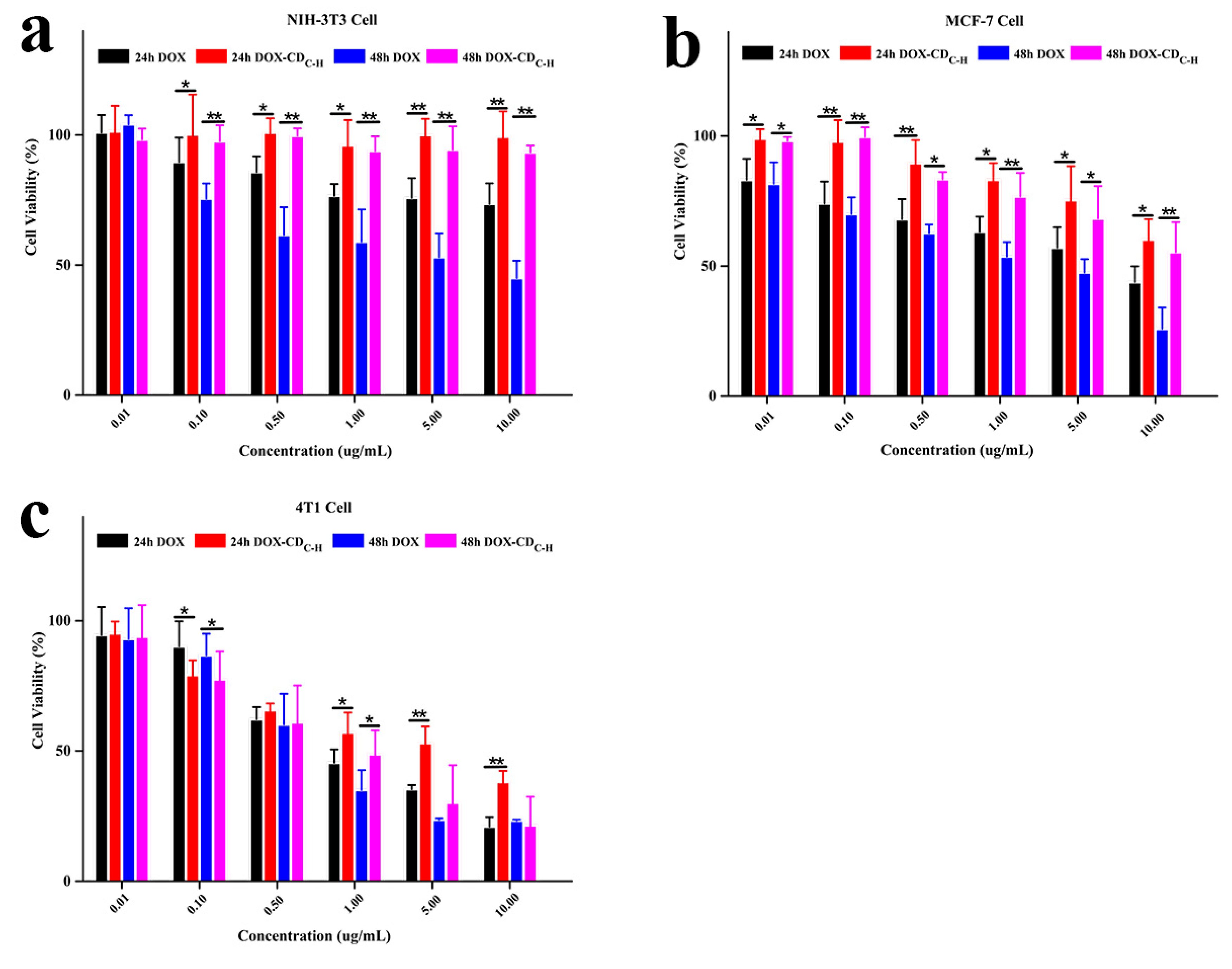 Pharmaceutics 14 02423 g006 Pharmaceutics 14 02423 g006