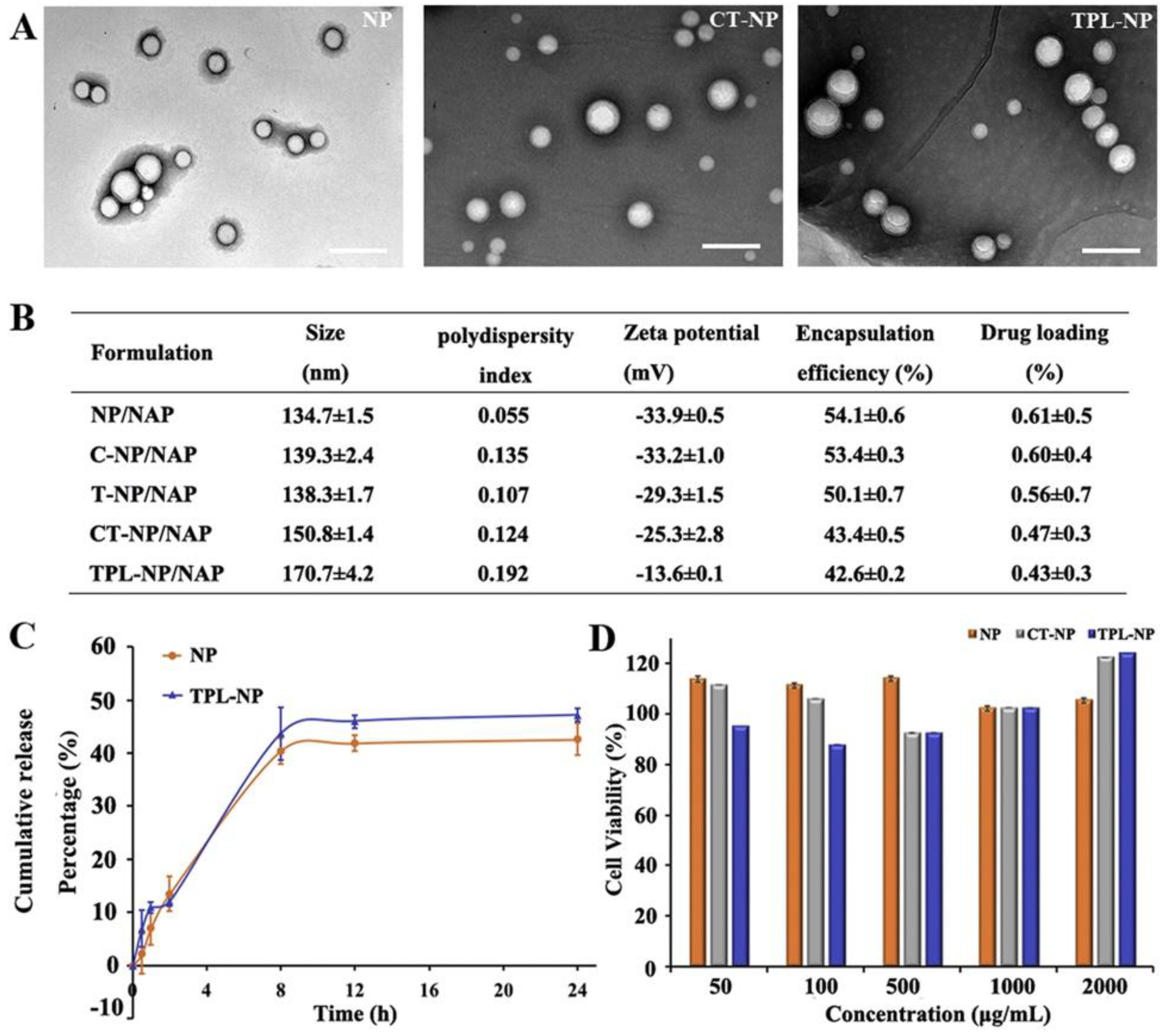 Pharmaceutics 14 02425 g006 Pharmaceutics 14 02425 g006