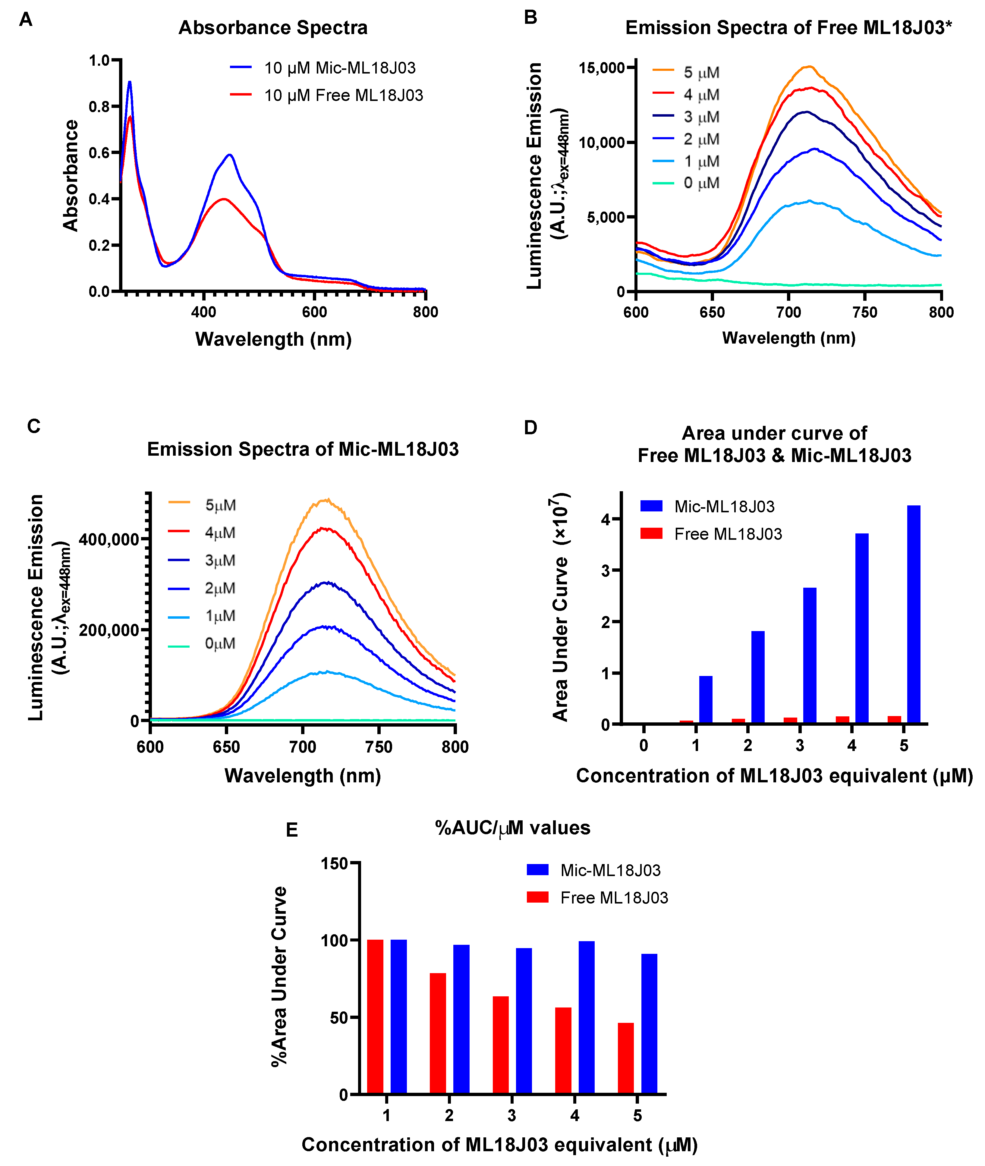 Pharmaceutics 14 02426 g002 Pharmaceutics 14 02426 g002
