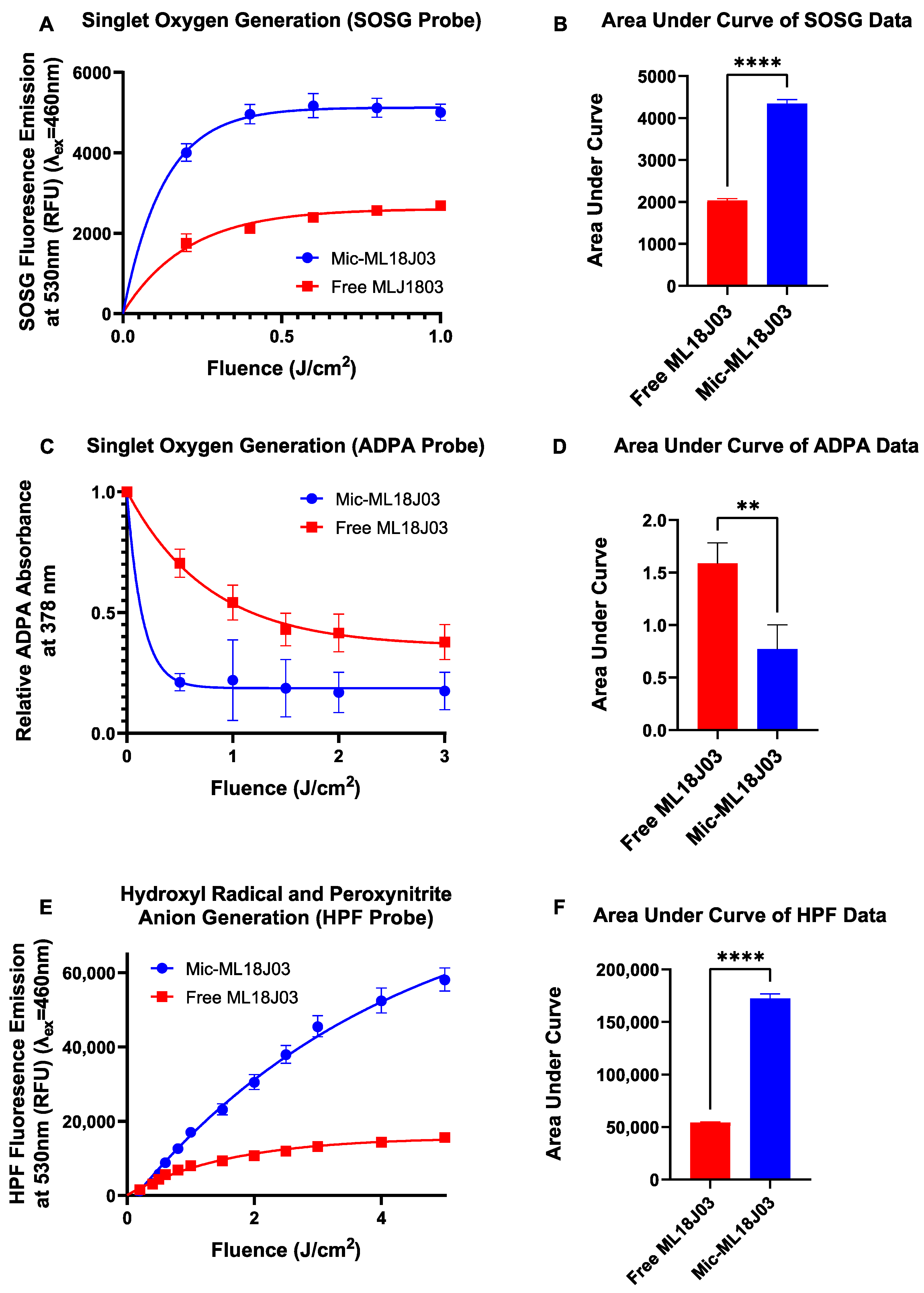 Pharmaceutics 14 02426 g003 Pharmaceutics 14 02426 g003