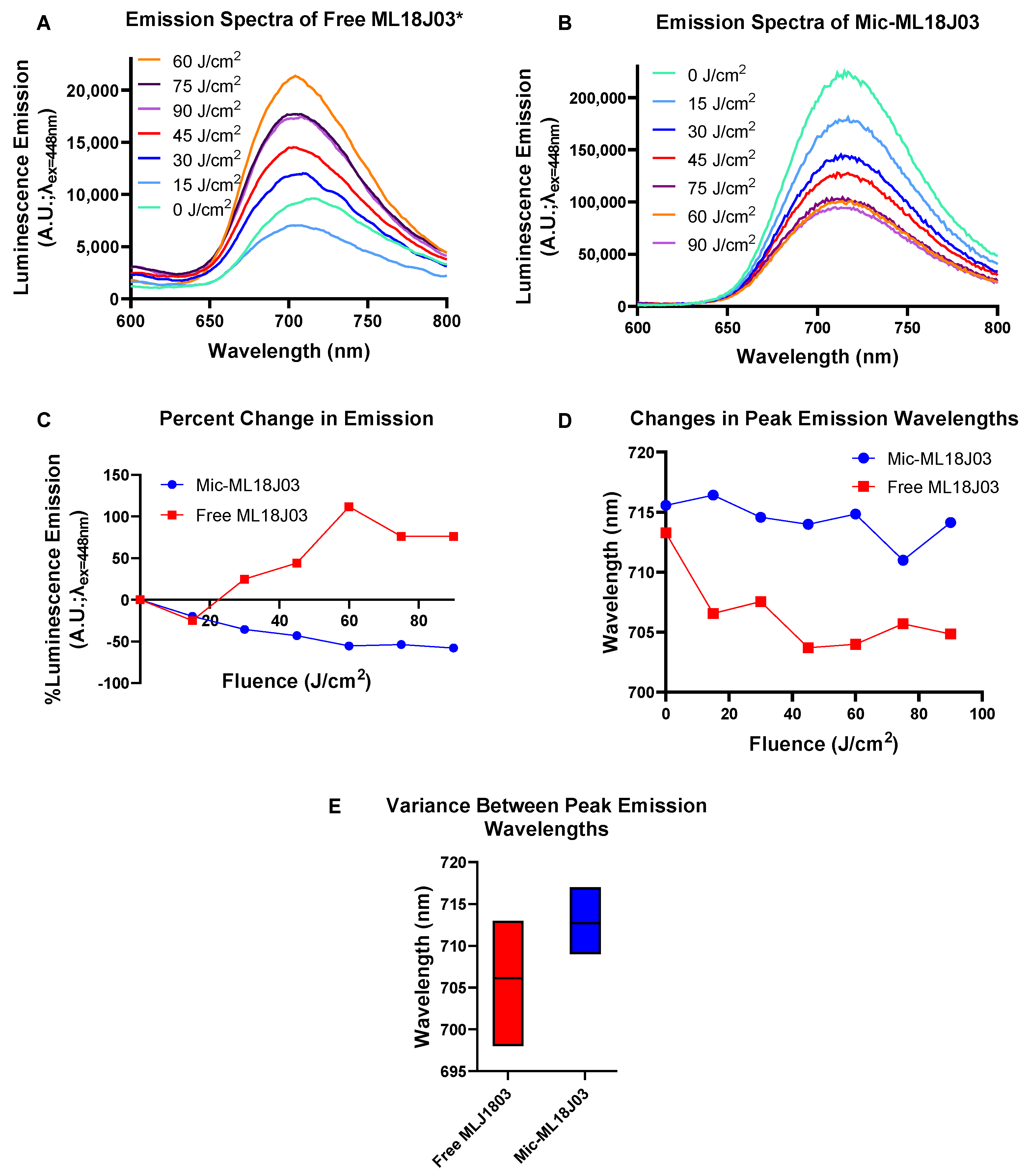 Pharmaceutics 14 02426 g004 Pharmaceutics 14 02426 g004