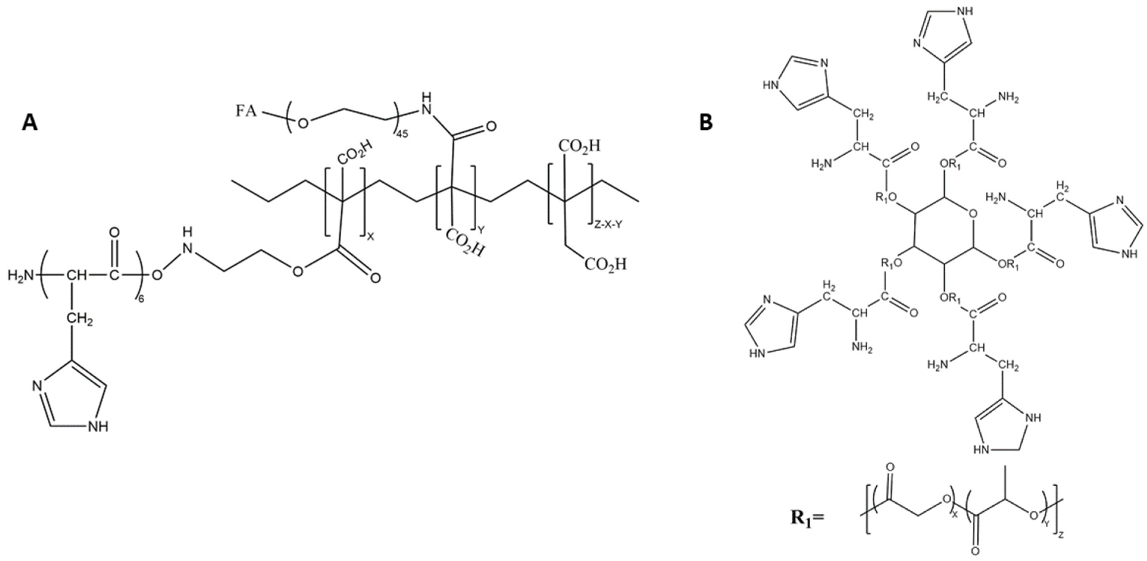 Pharmaceutics 14 02427 g006