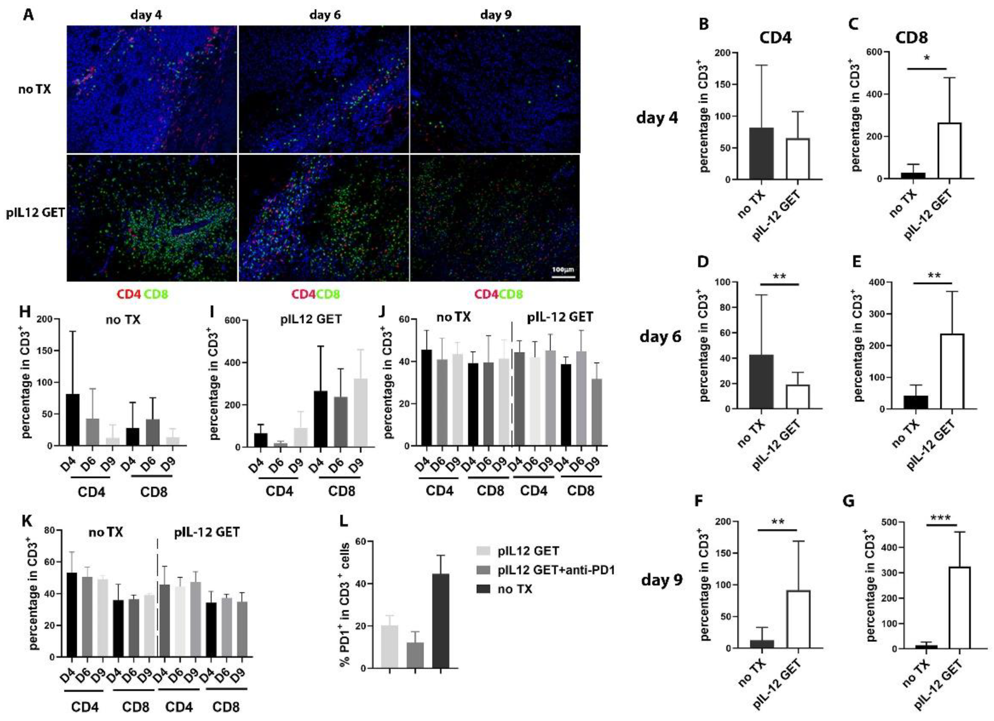 Pharmaceutics 14 02429 g002 Pharmaceutics 14 02429 g002