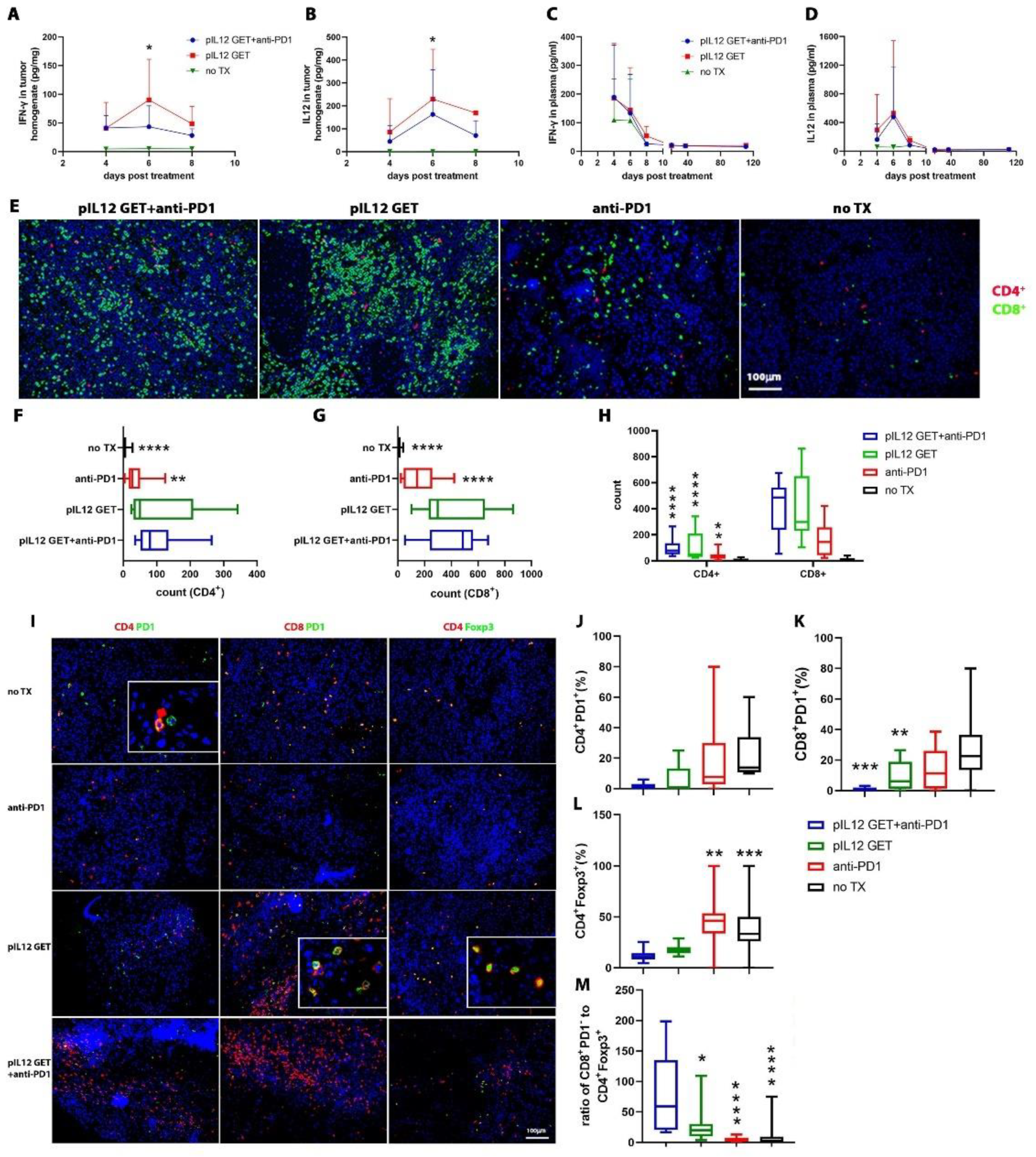 Pharmaceutics 14 02429 g003 Pharmaceutics 14 02429 g003