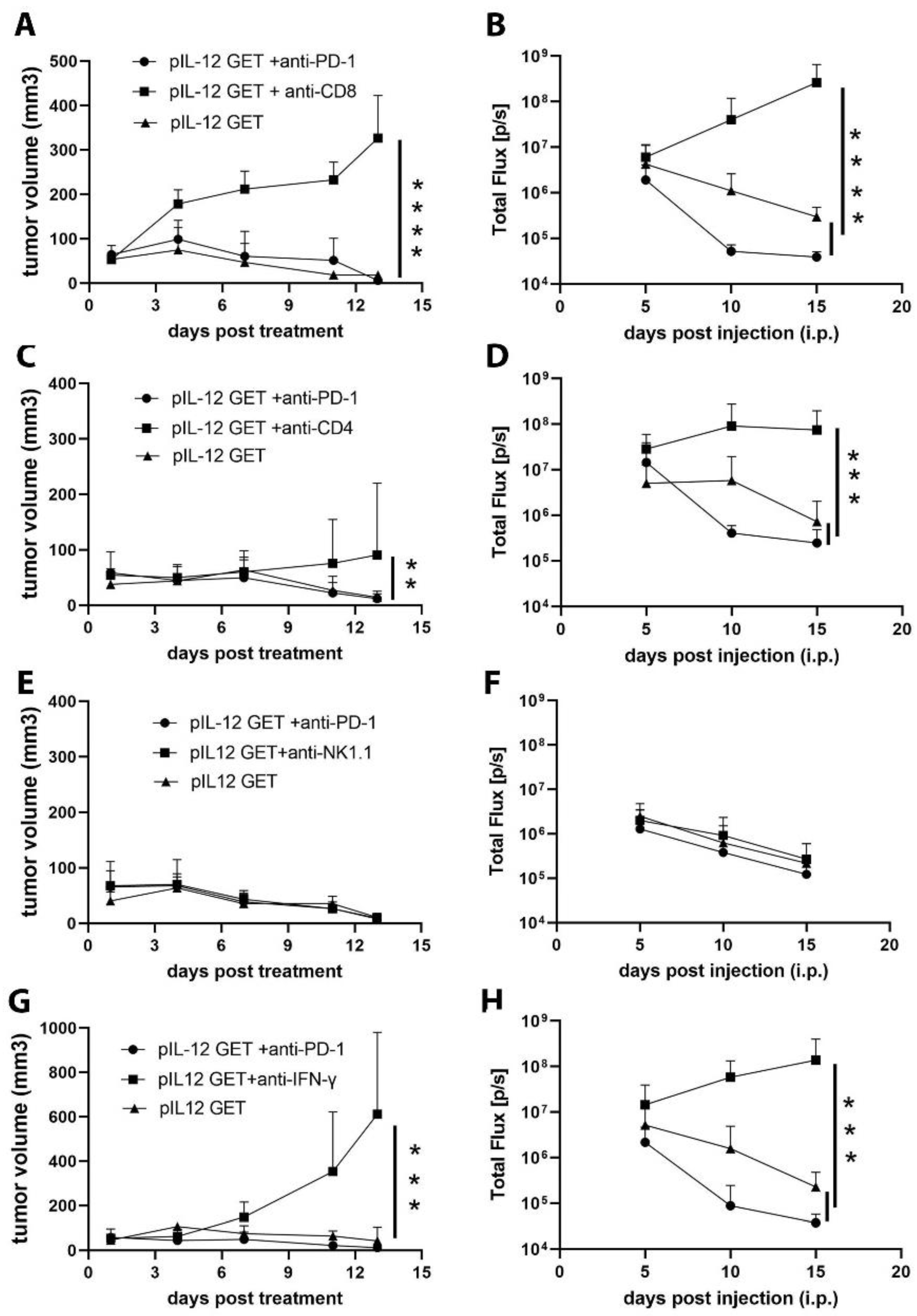 Pharmaceutics 14 02429 g004 Pharmaceutics 14 02429 g004