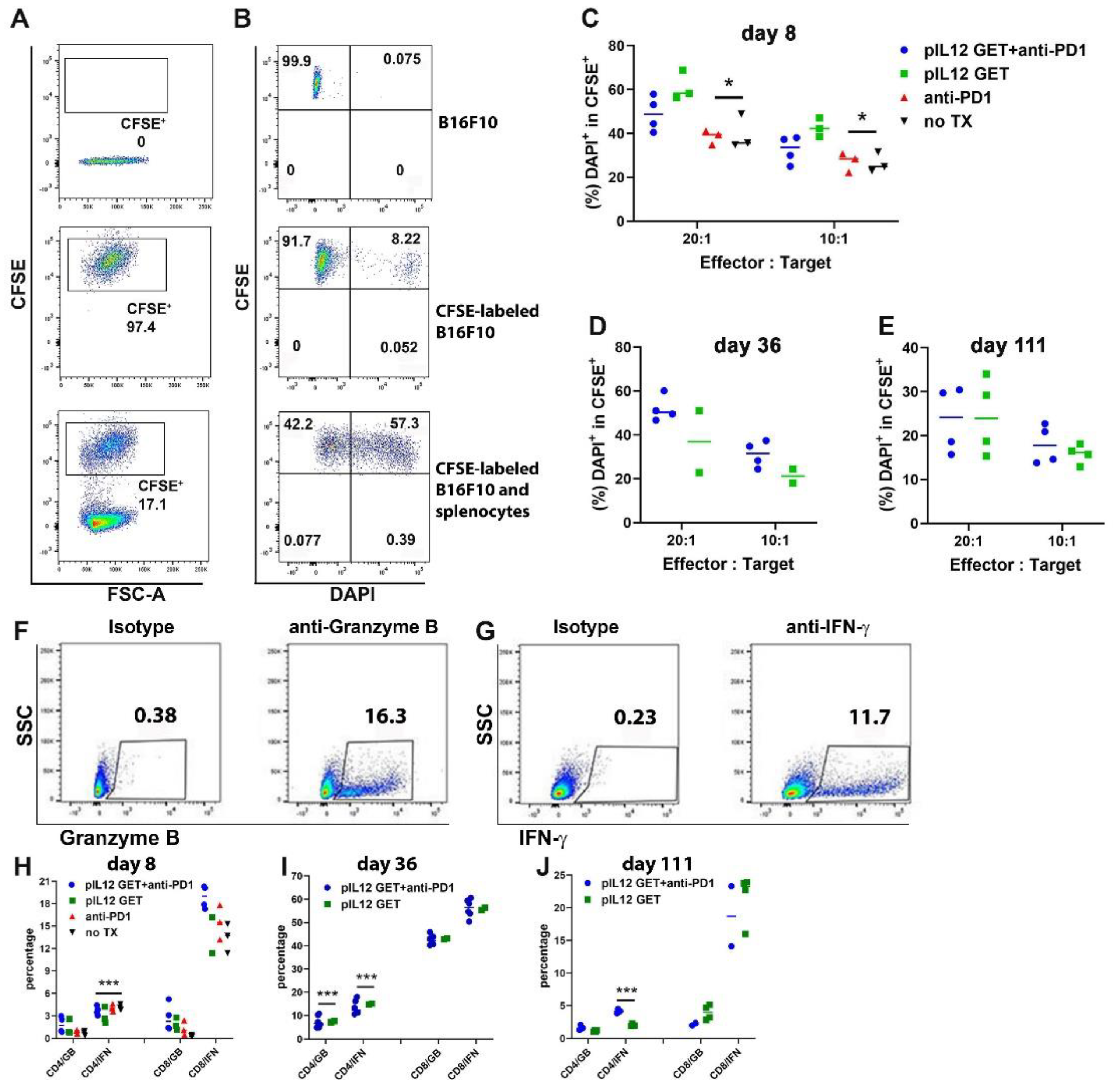 Pharmaceutics 14 02429 g005 Pharmaceutics 14 02429 g005