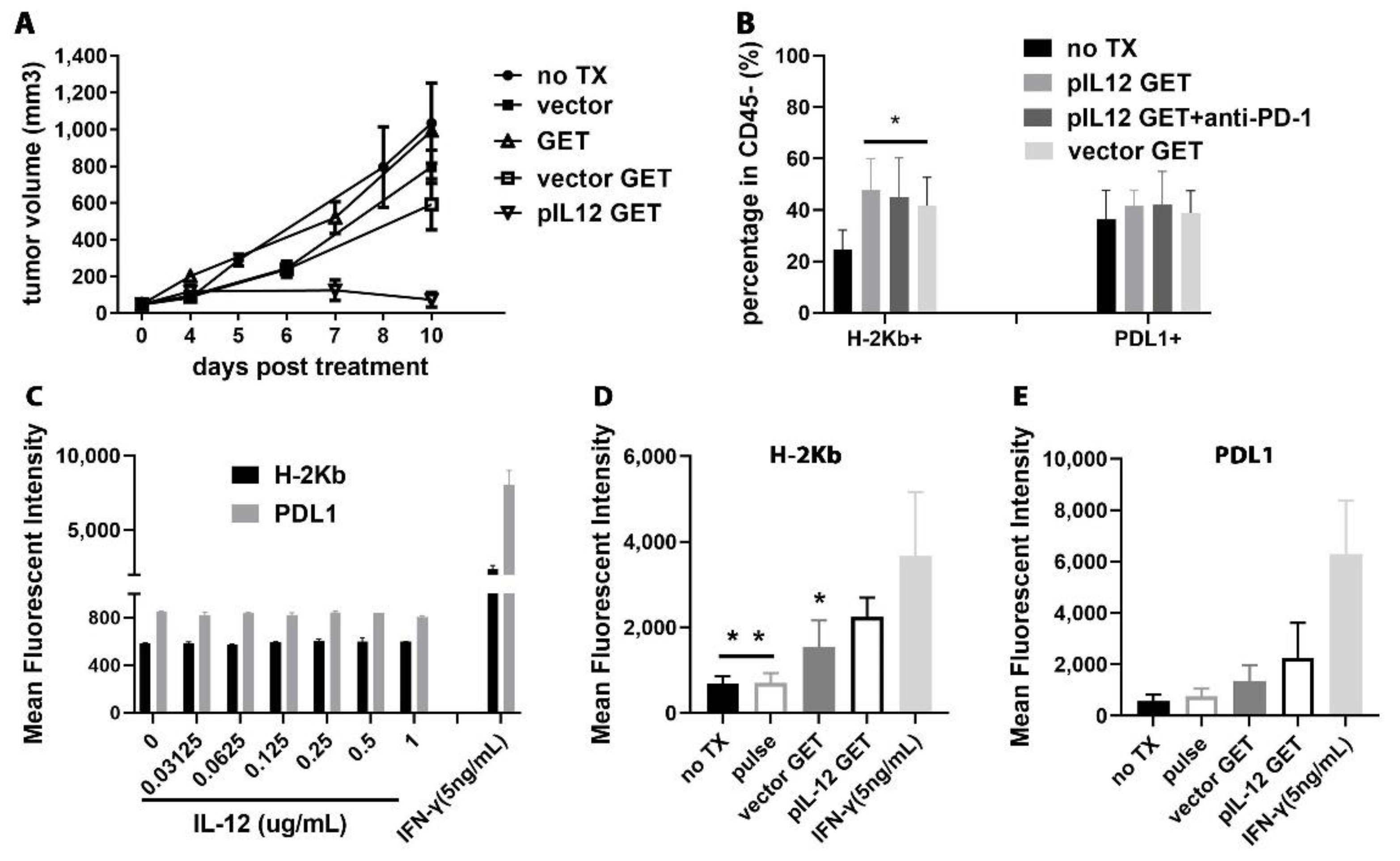 Pharmaceutics 14 02429 g007 Pharmaceutics 14 02429 g007