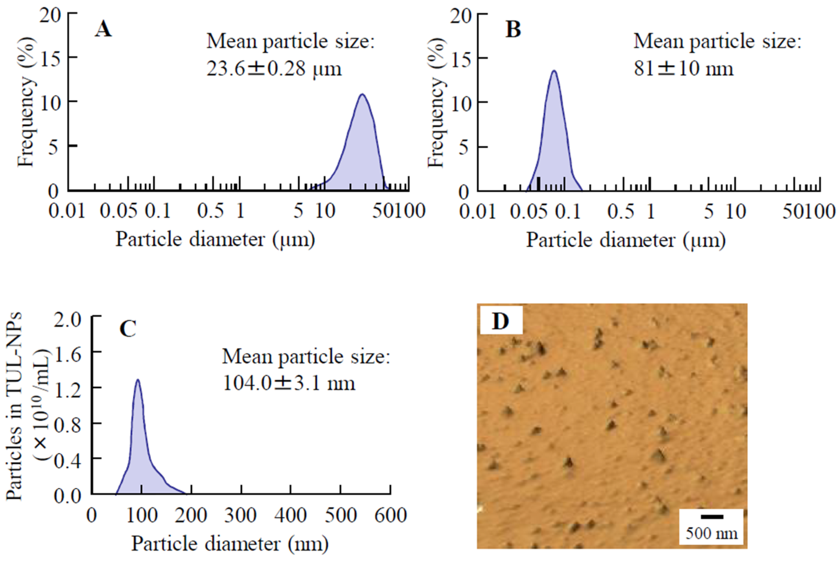 Pharmaceutics 14 02431 g001 Pharmaceutics 14 02431 g001