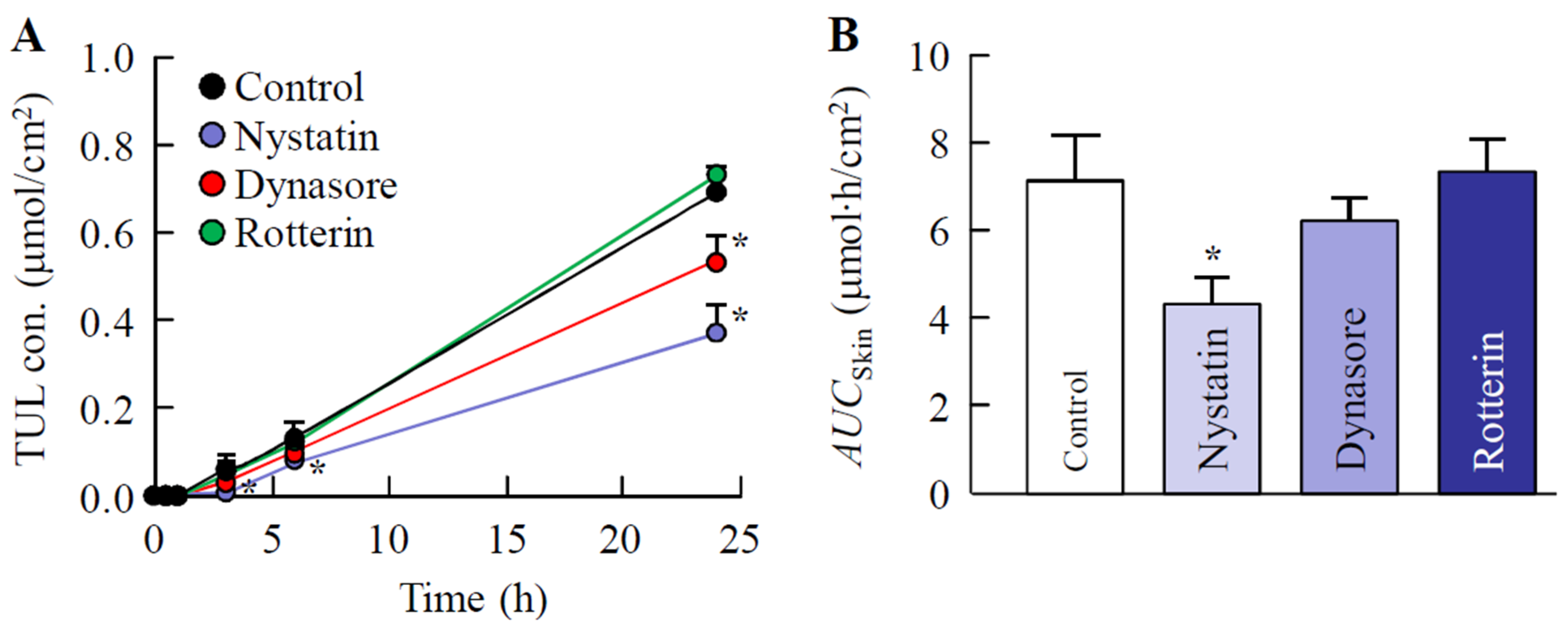 Pharmaceutics 14 02431 g006 Pharmaceutics 14 02431 g006