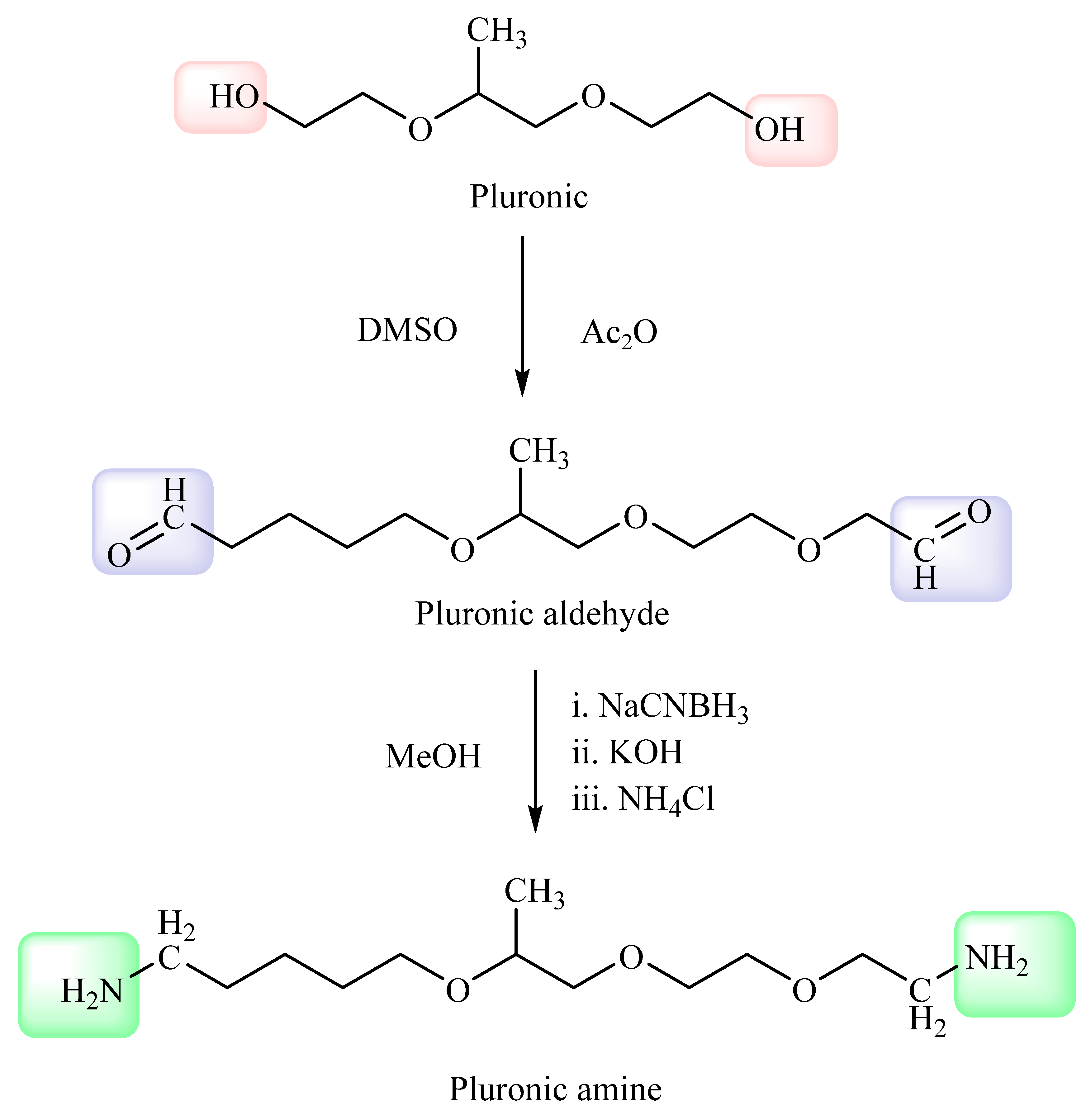 Amidated Pluronic Decorated Muco-Penetrating Self-Nano Emulsifying Drug ...