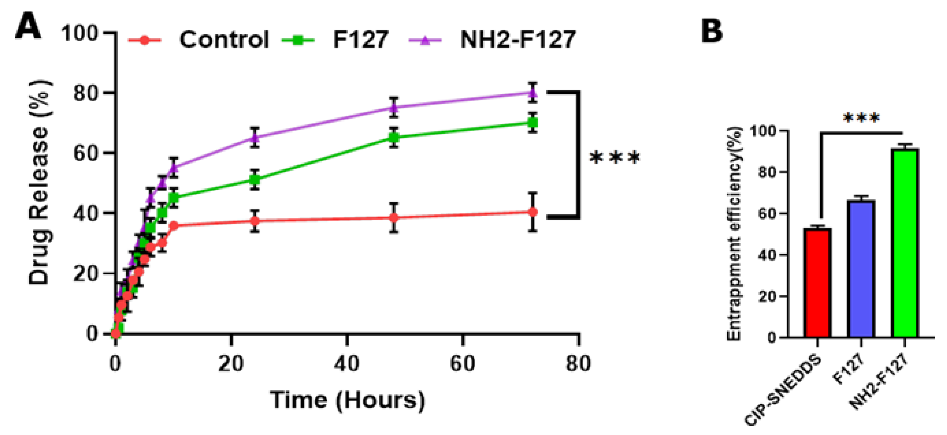 Pharmaceutics 14 02433 g006