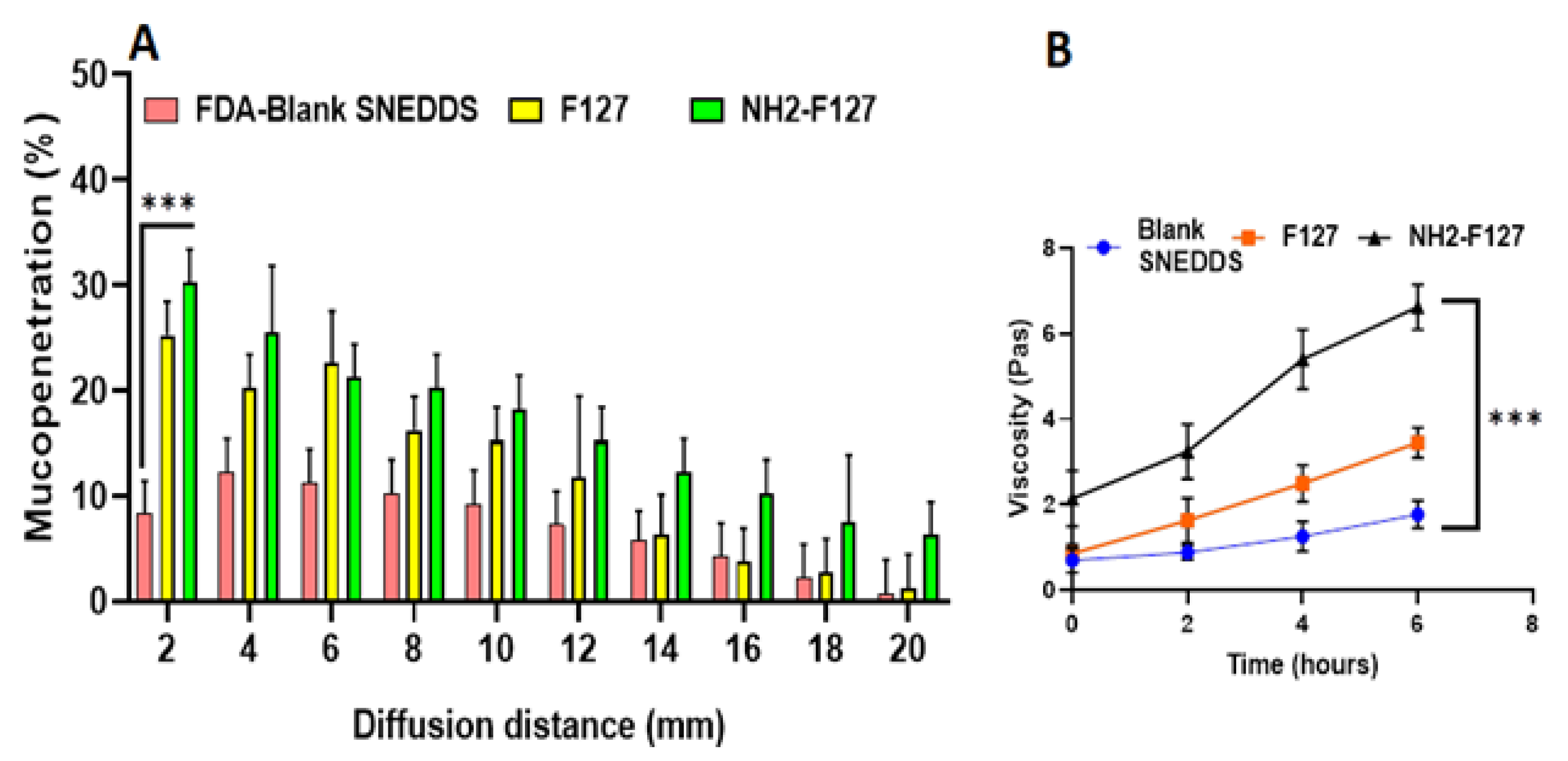 Pharmaceutics 14 02433 g007