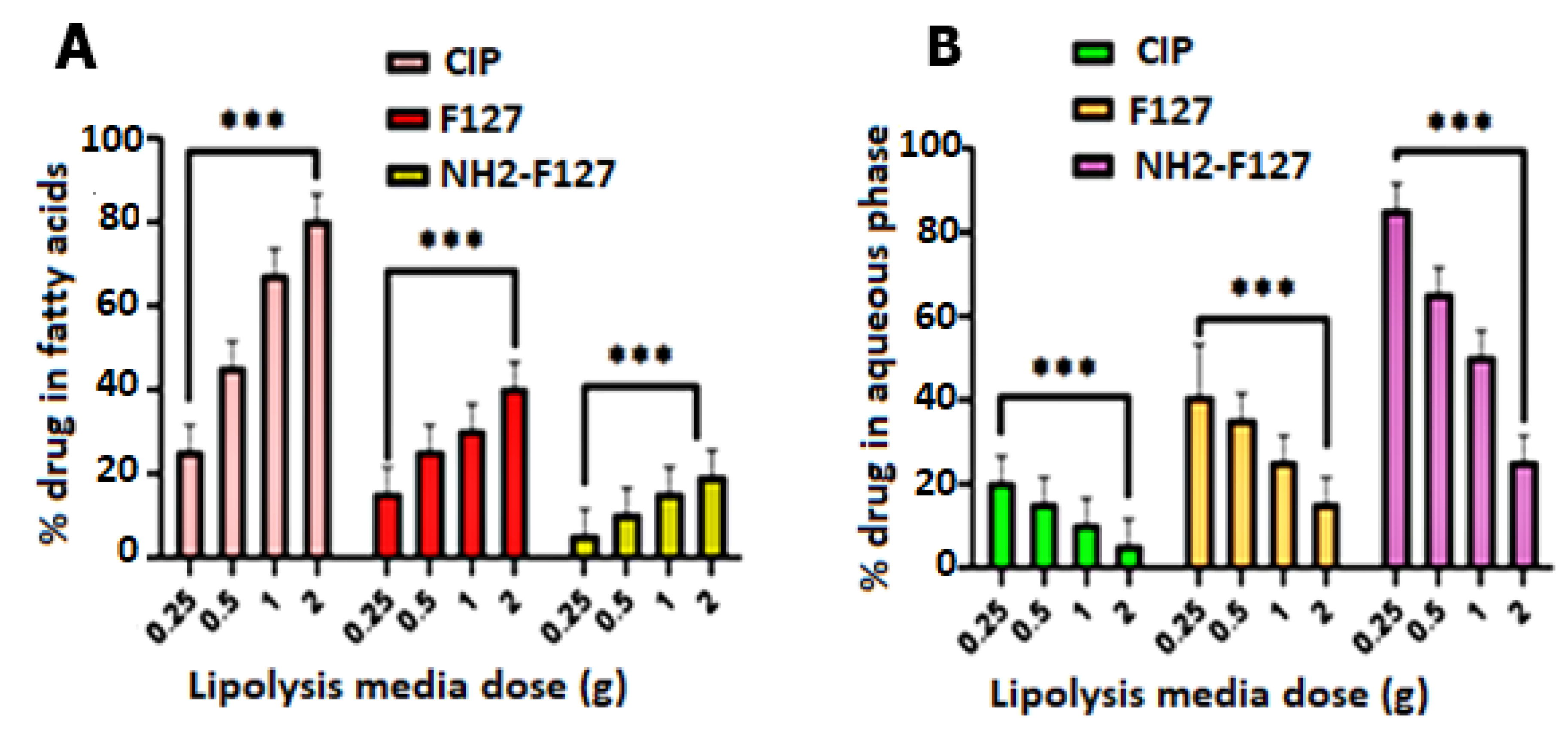 Pharmaceutics 14 02433 g009