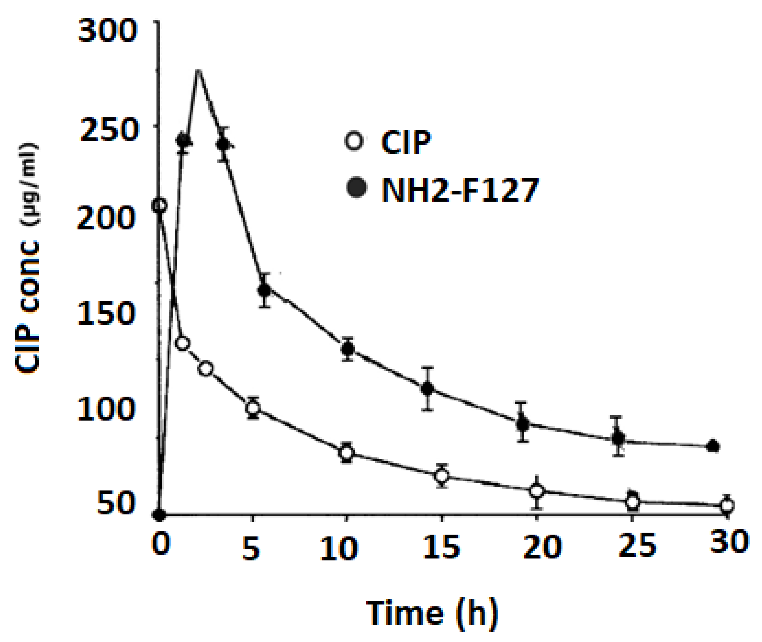 Pharmaceutics 14 02433 g016