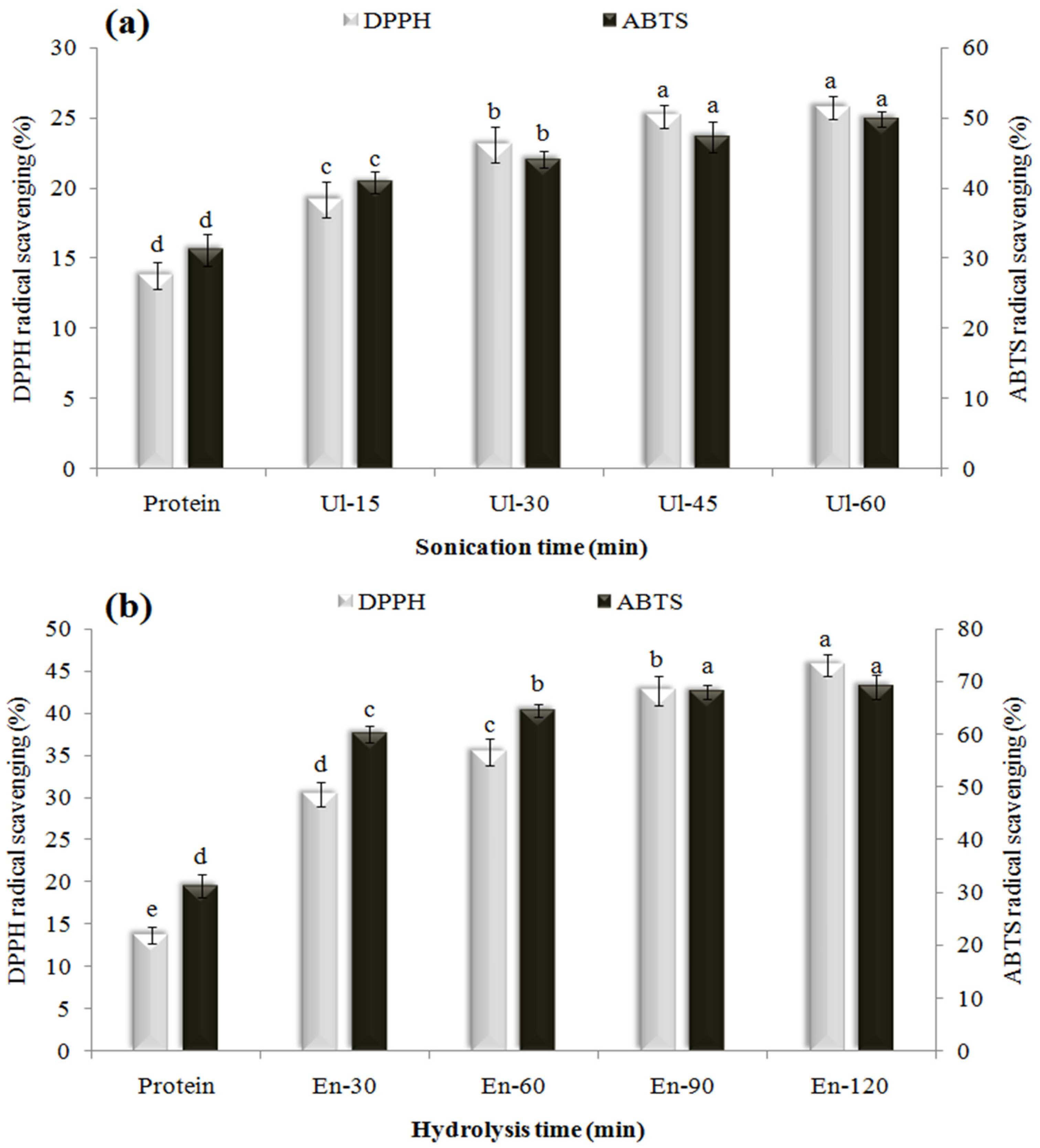 Pharmaceutics 14 02434 g001 Pharmaceutics 14 02434 g001